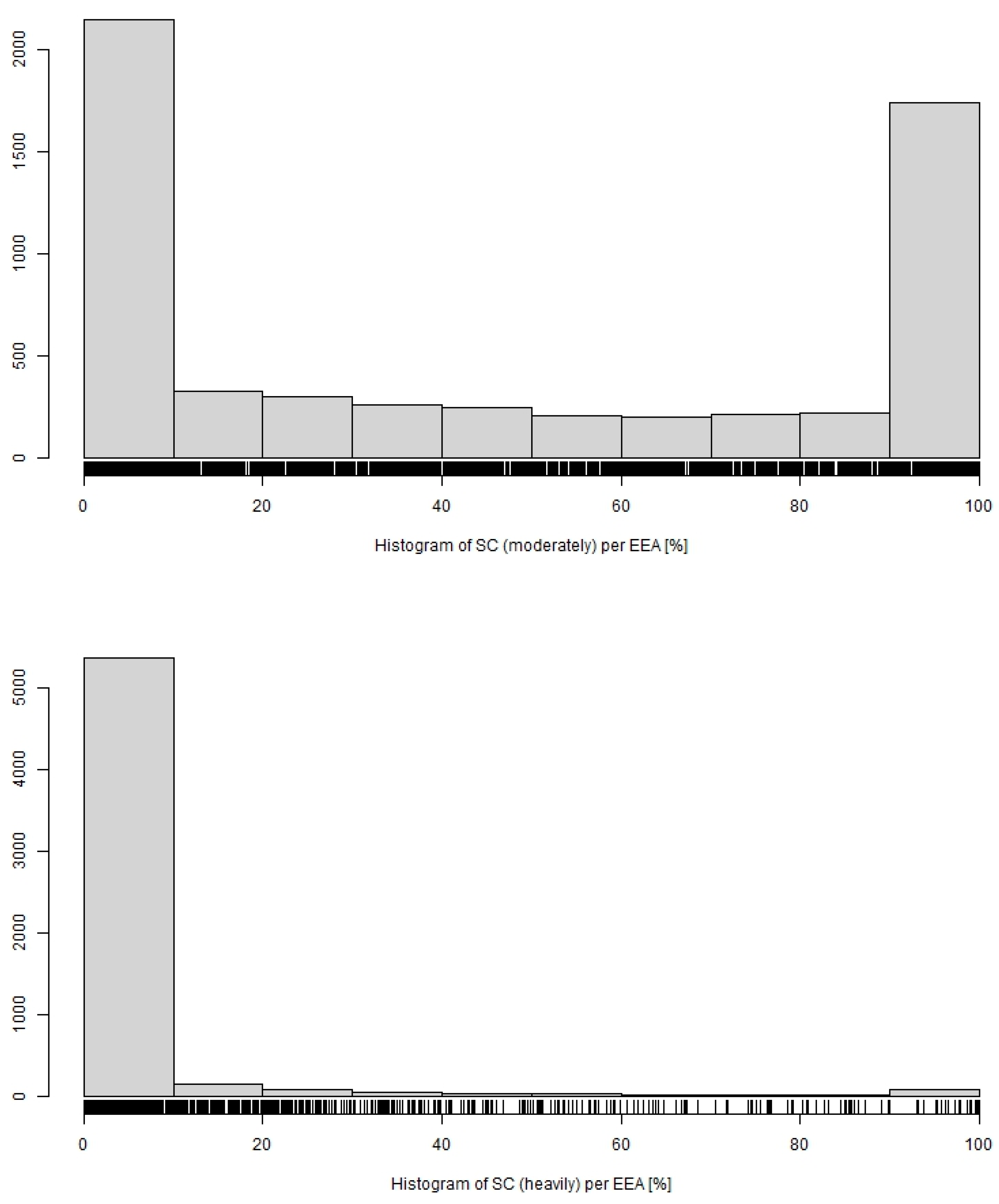 Agronomy 13 00256 g010b Agronomy 13 00256 g010b