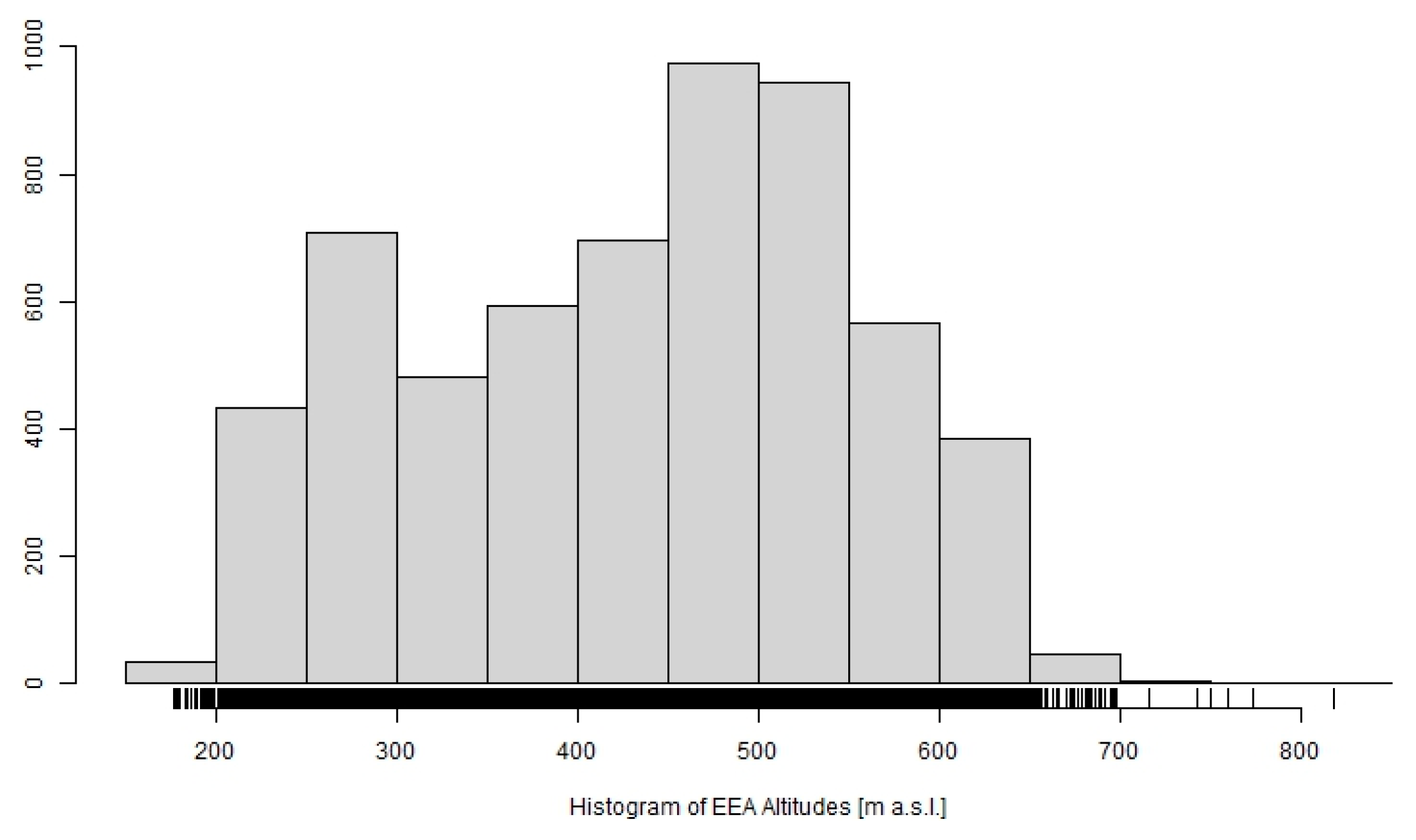 Agronomy 13 00256 g011 Agronomy 13 00256 g011