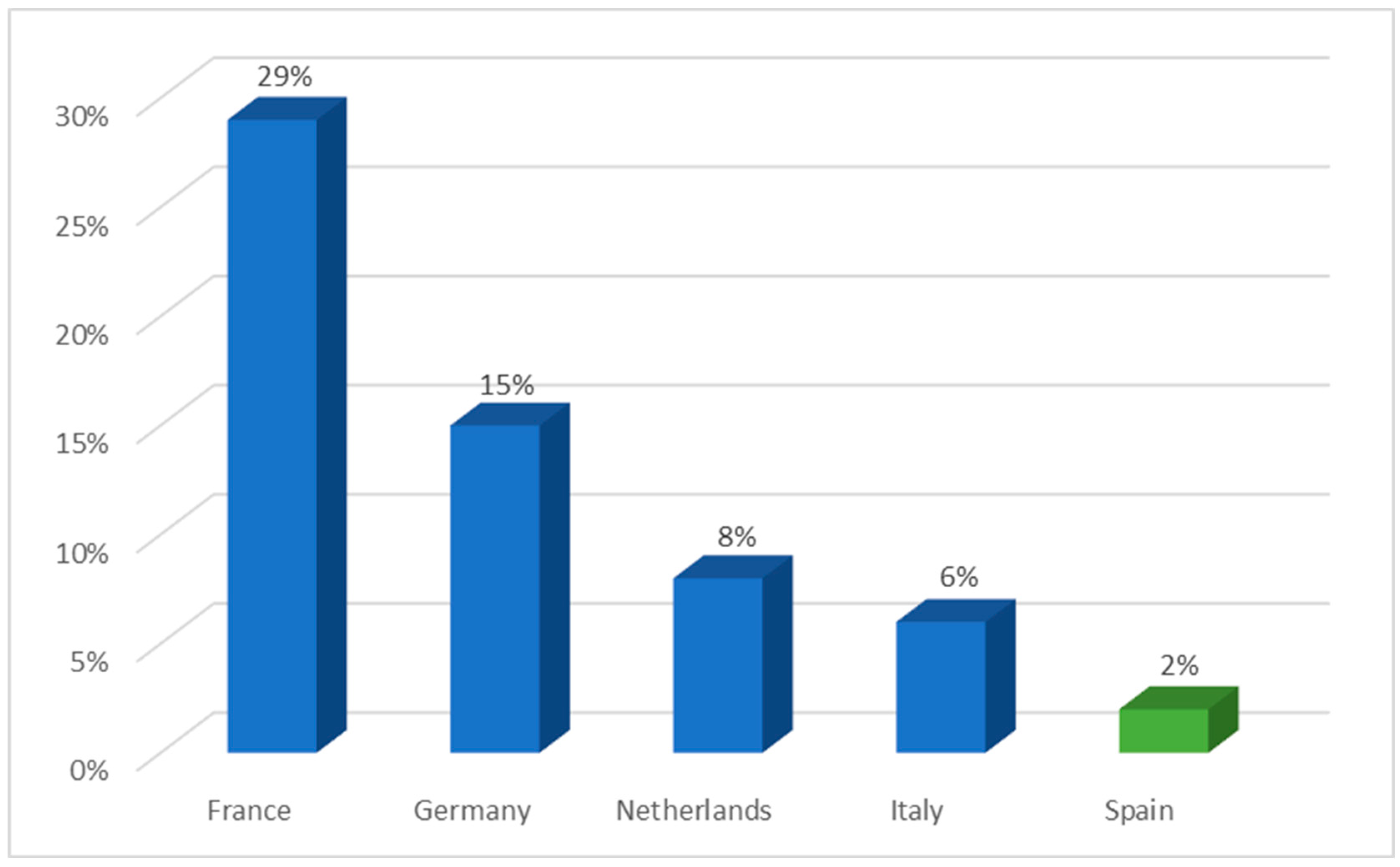 Agronomy 13 00259 g001