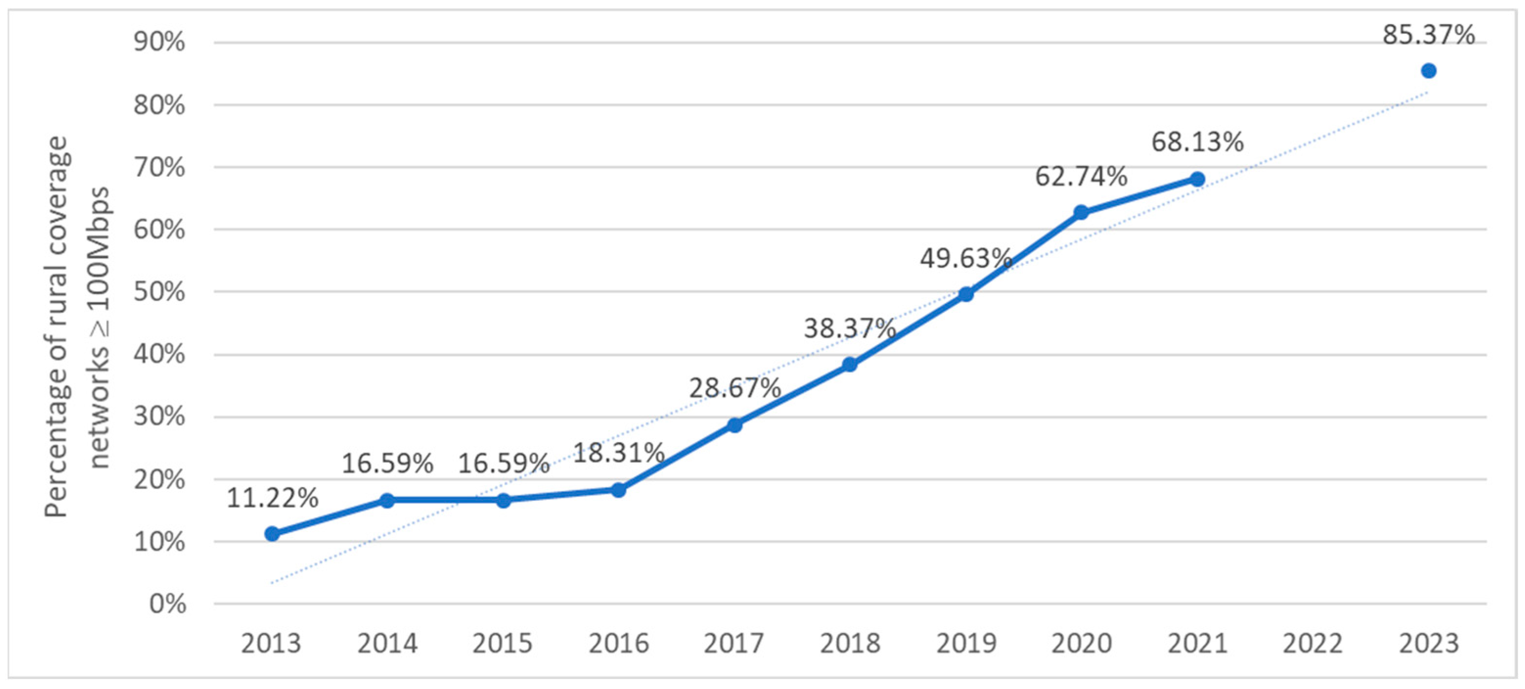 Agronomy 13 00259 g004