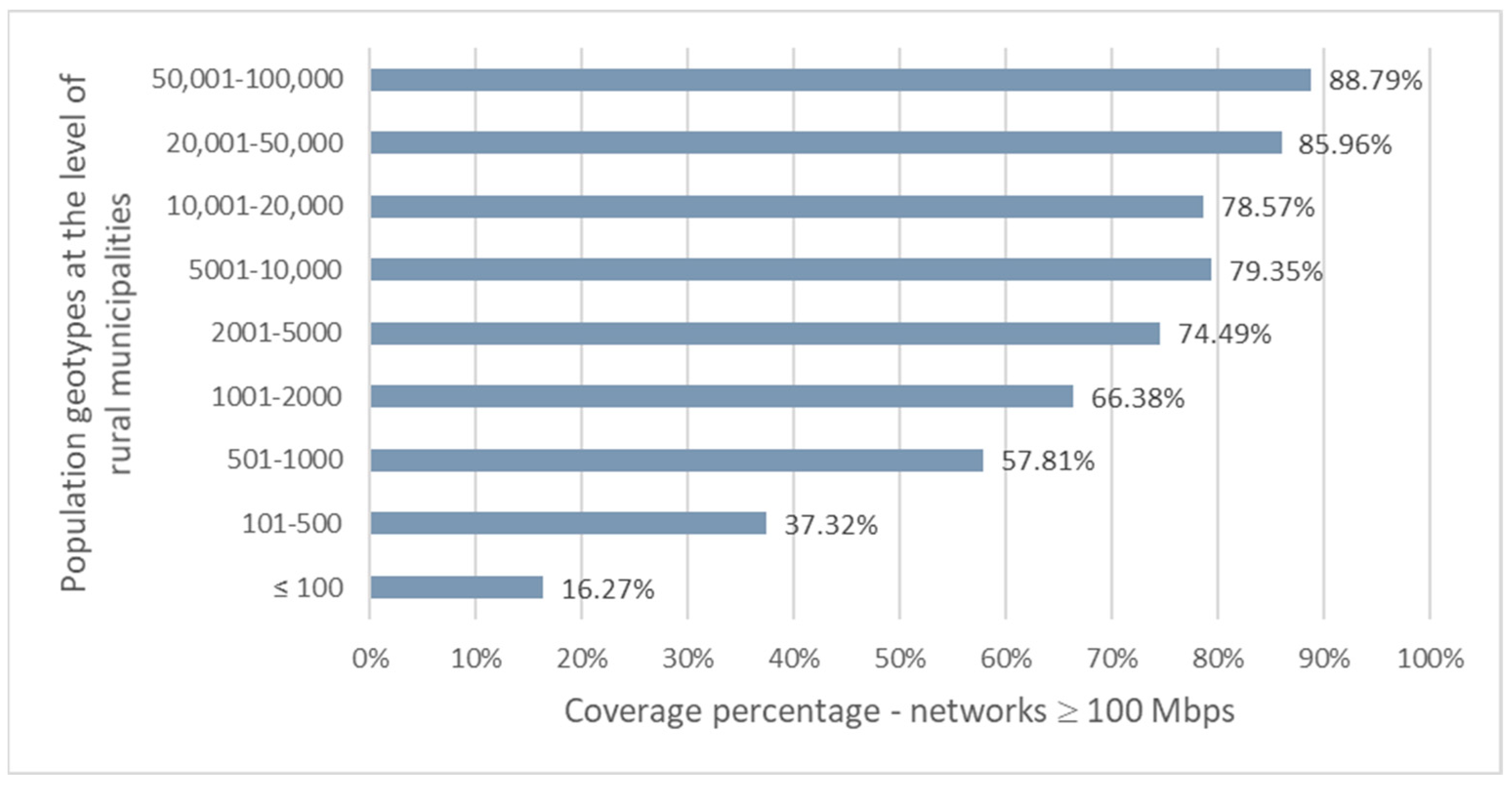 Agronomy 13 00259 g005