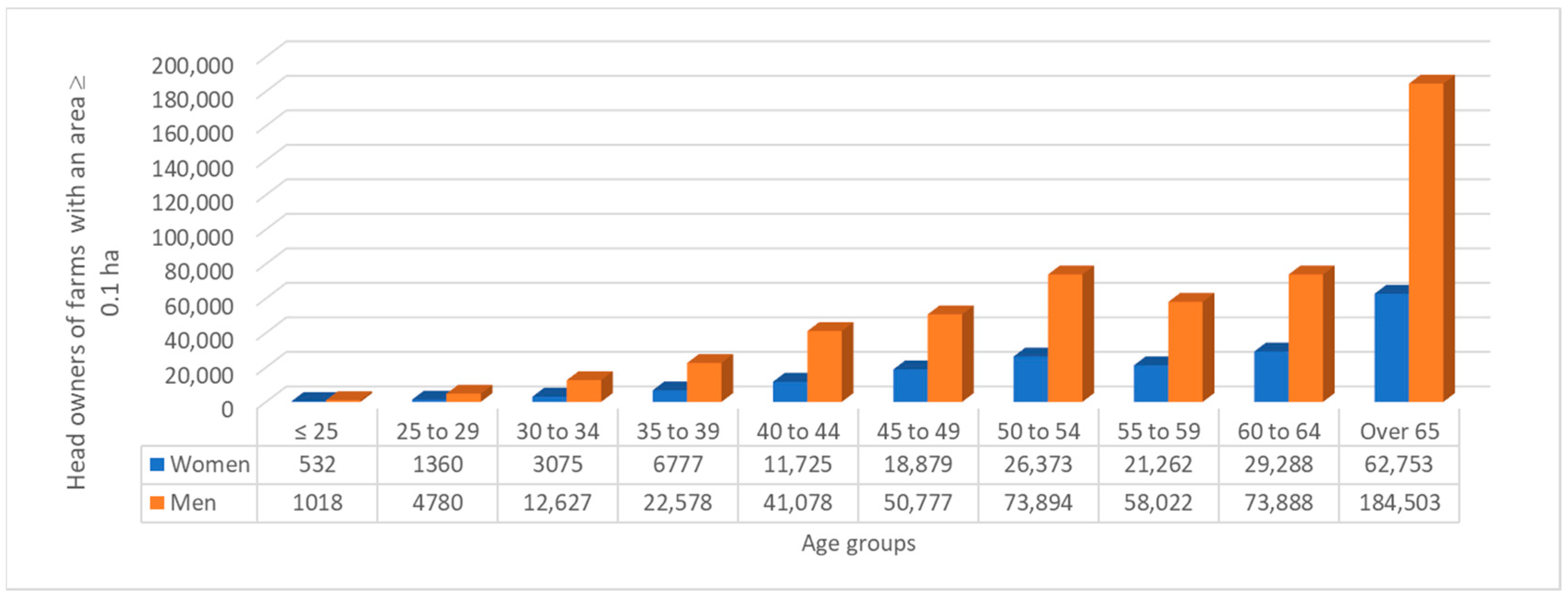 Agronomy 13 00259 g008