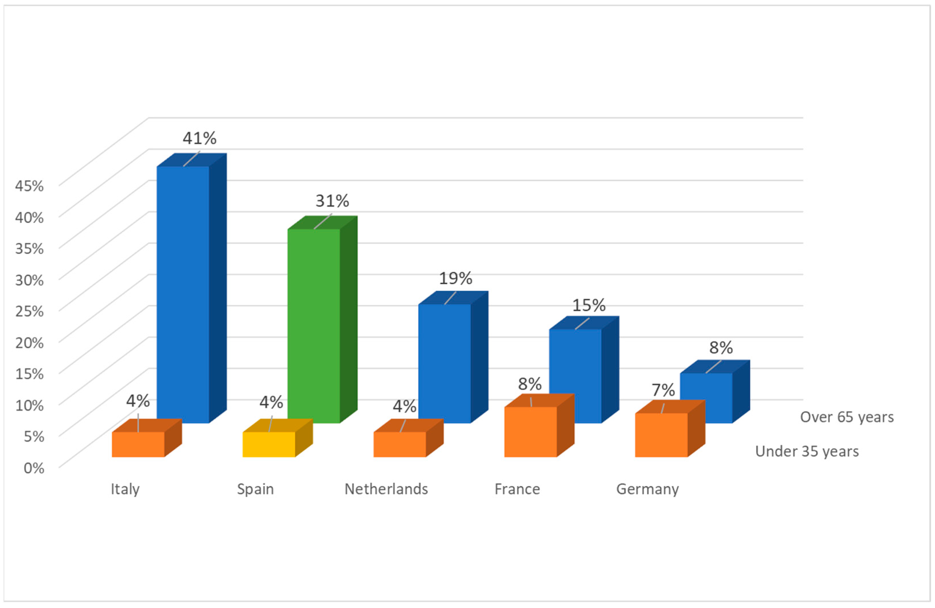 Agronomy 13 00259 g009