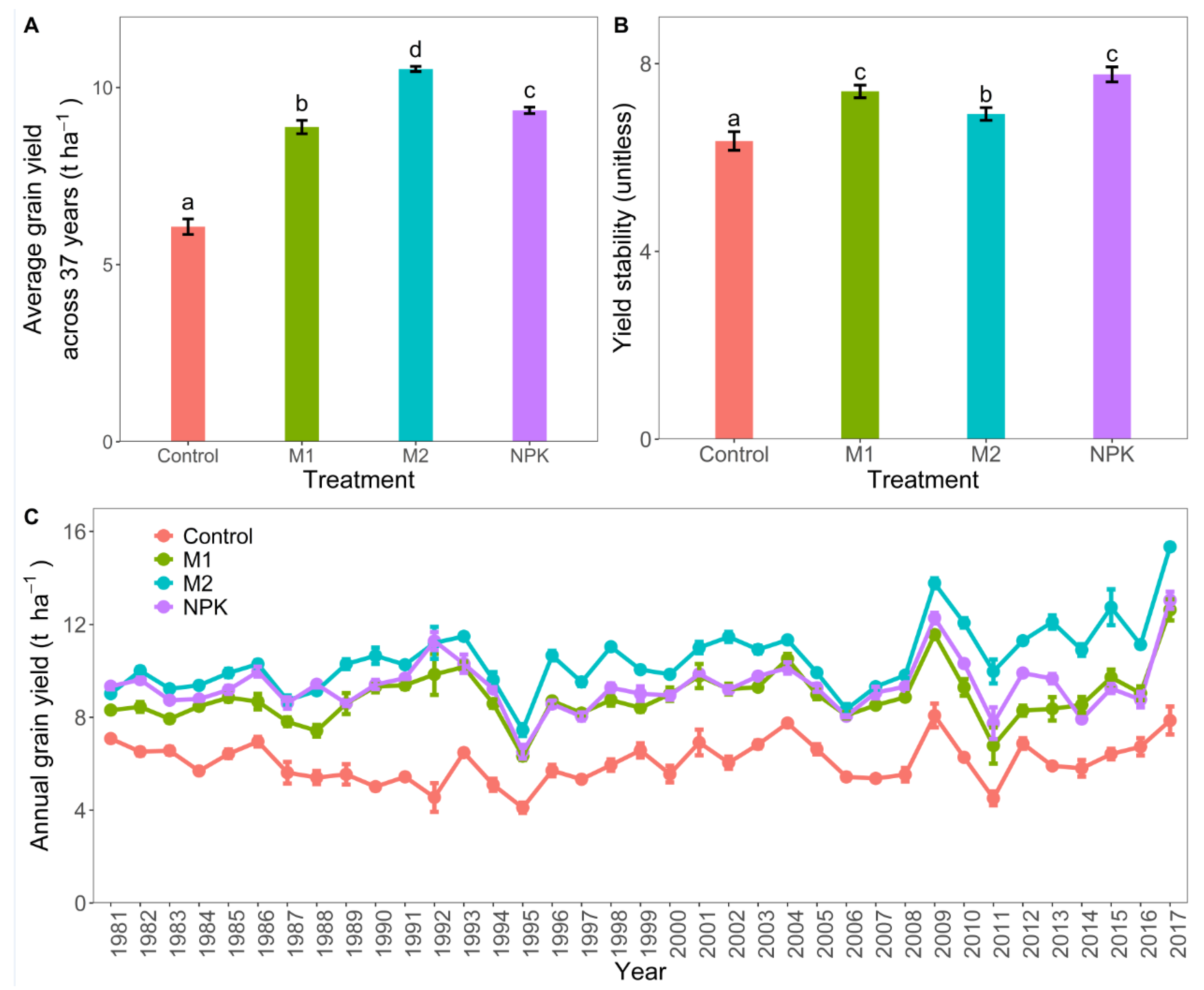 Agronomy 13 00261 g001