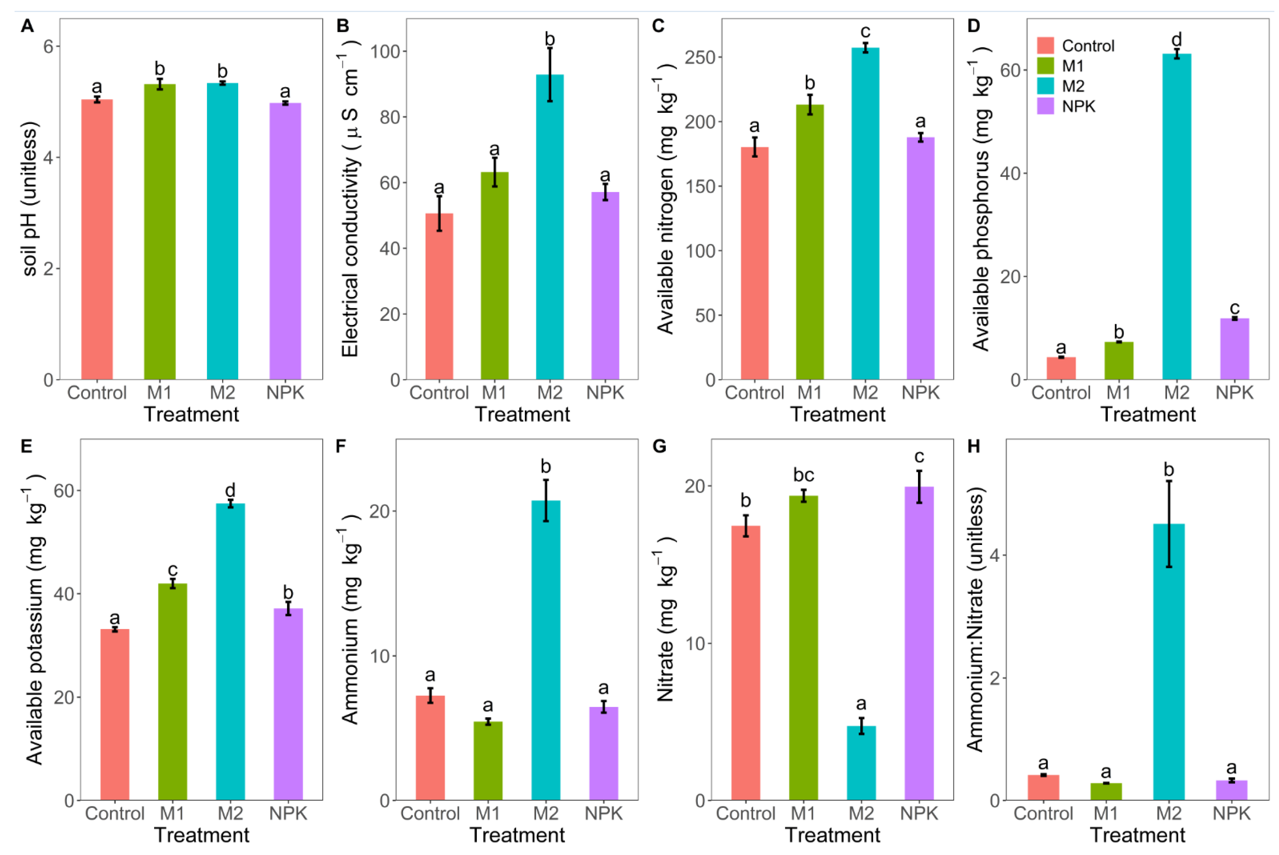 Agronomy 13 00261 g002