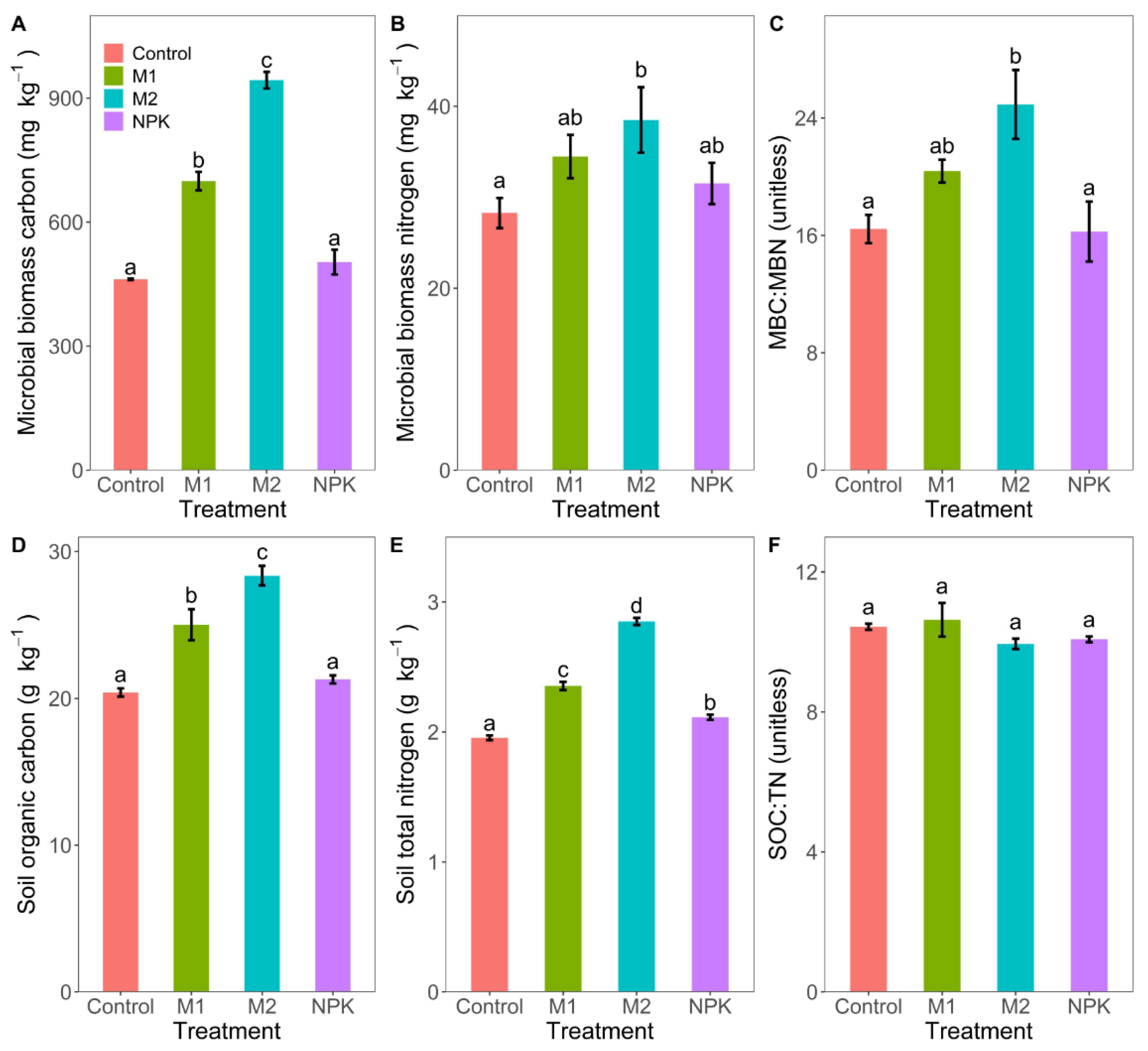 Agronomy 13 00261 g003