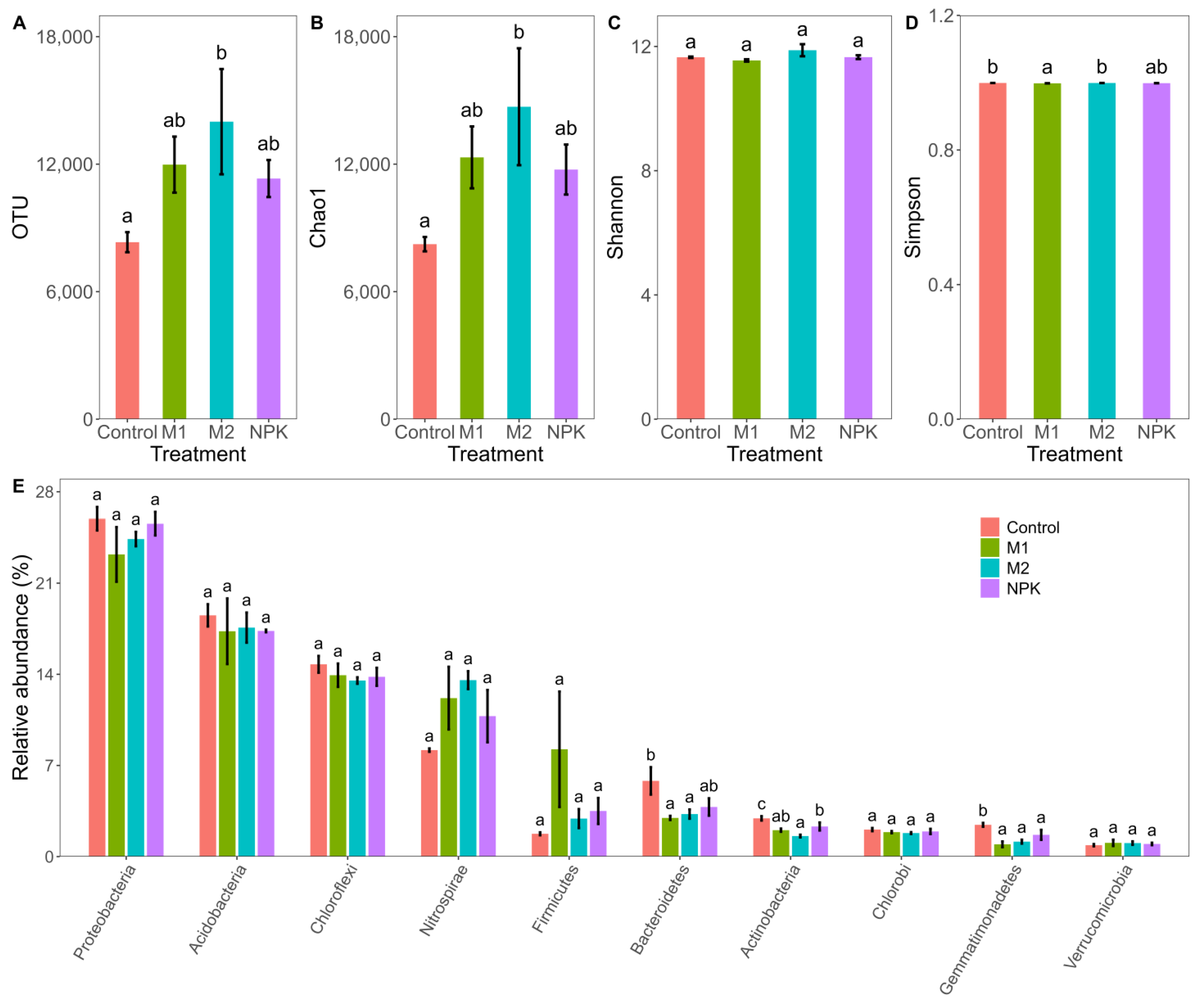 Agronomy 13 00261 g004
