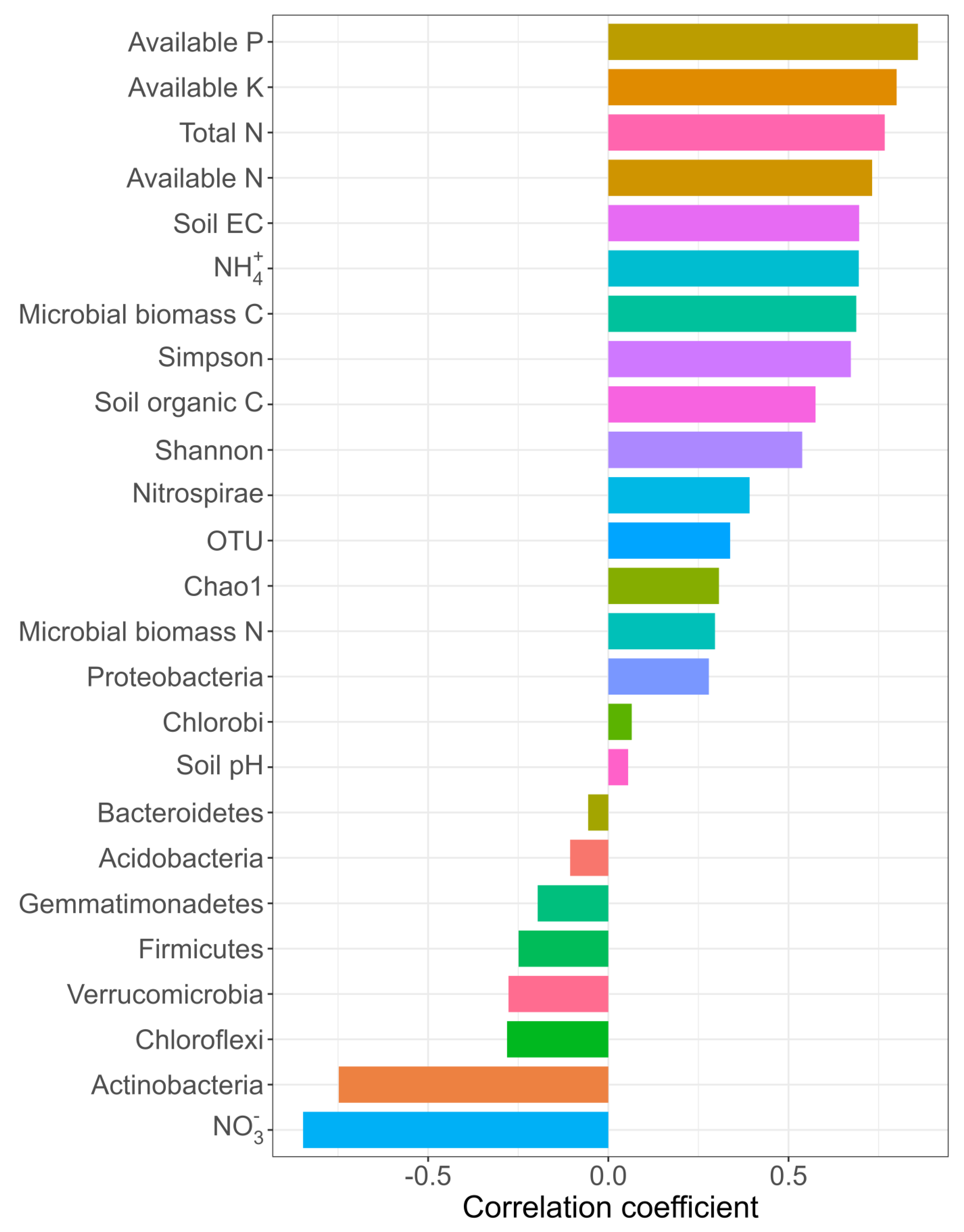 Agronomy 13 00261 g005