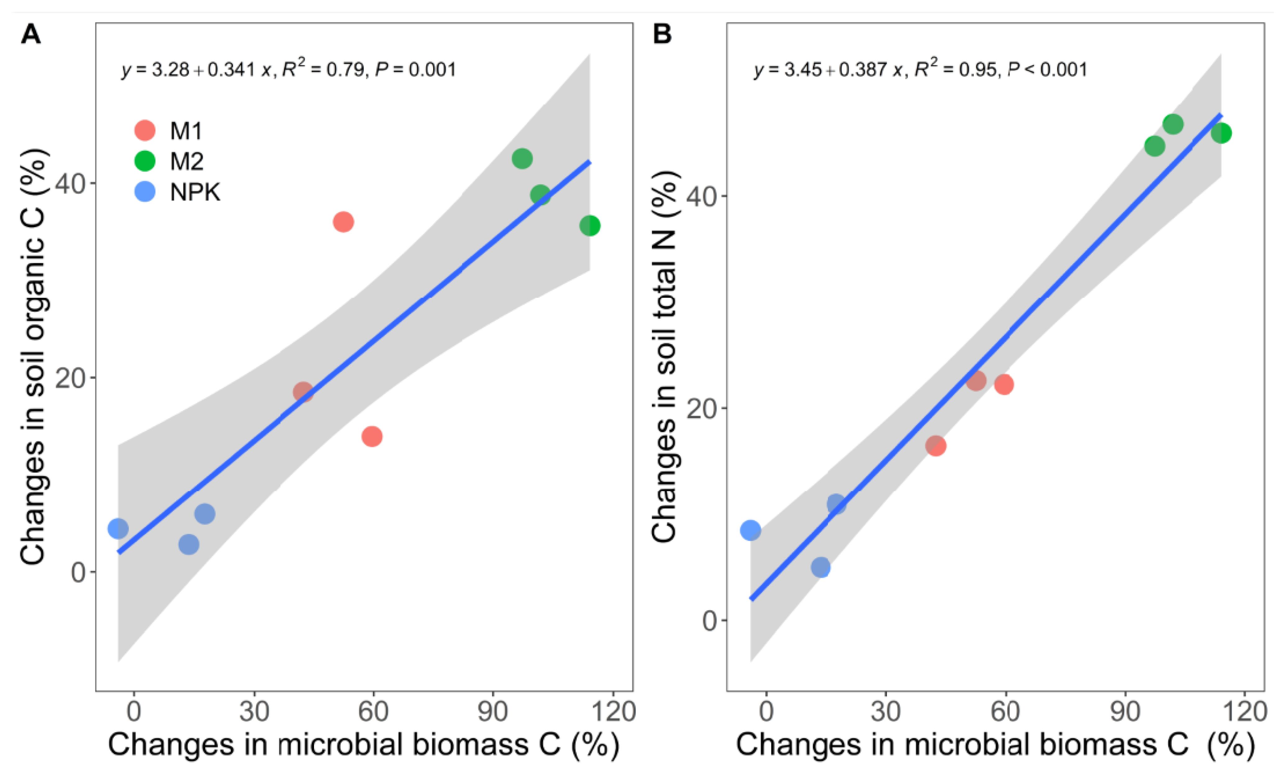Agronomy 13 00261 g006