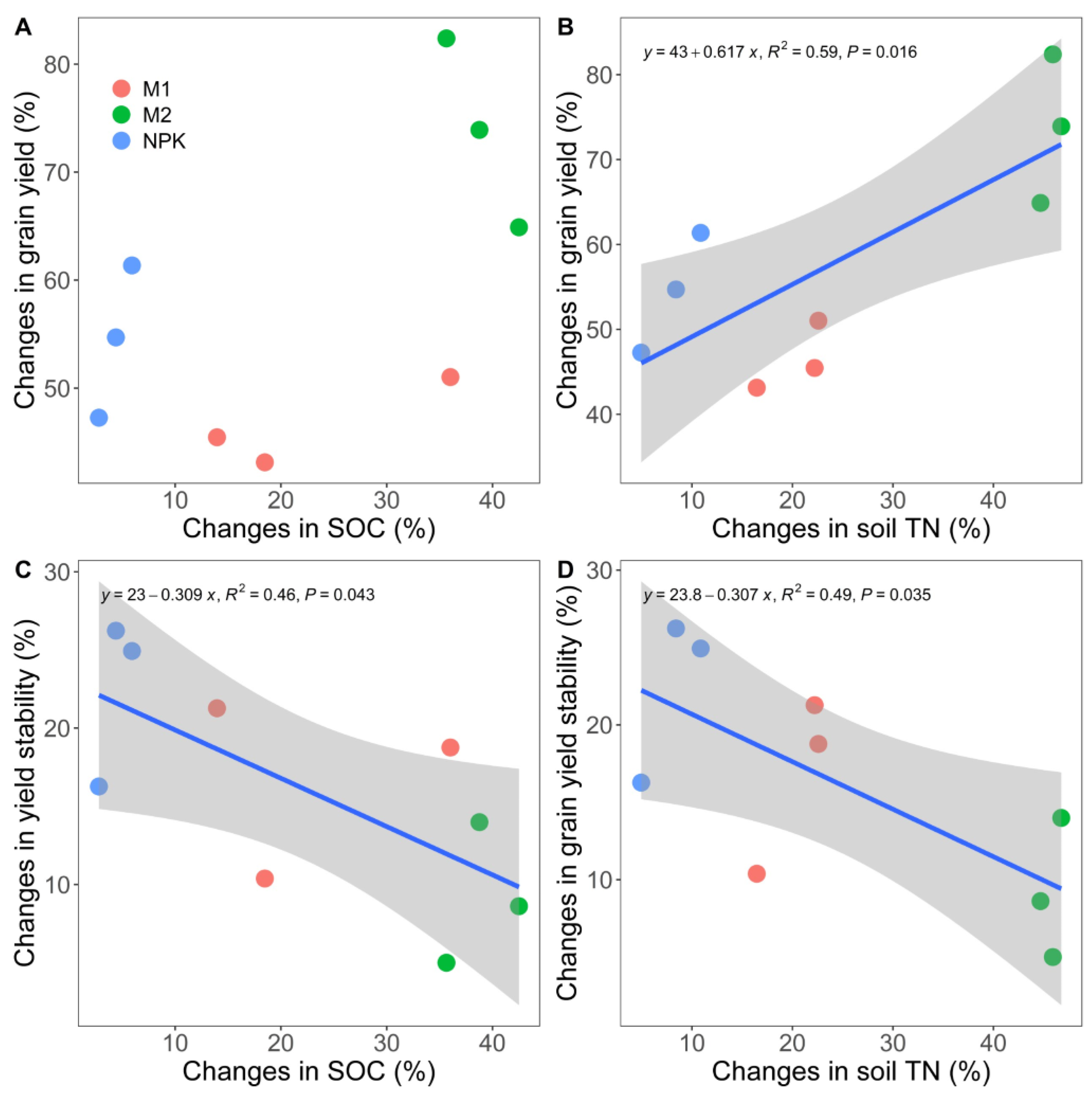 Agronomy 13 00261 g007