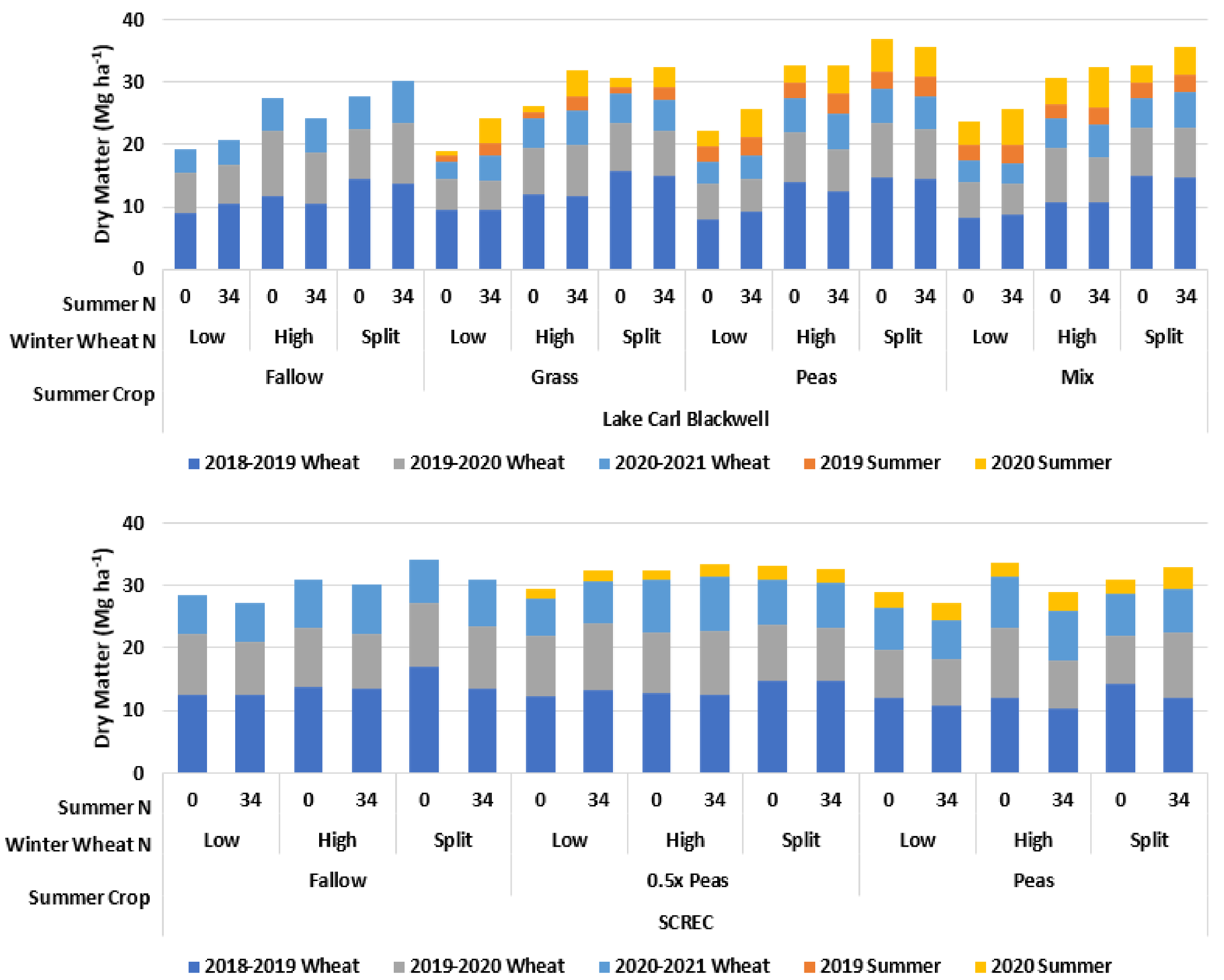 Agronomy 13 00262 g001 Agronomy 13 00262 g001