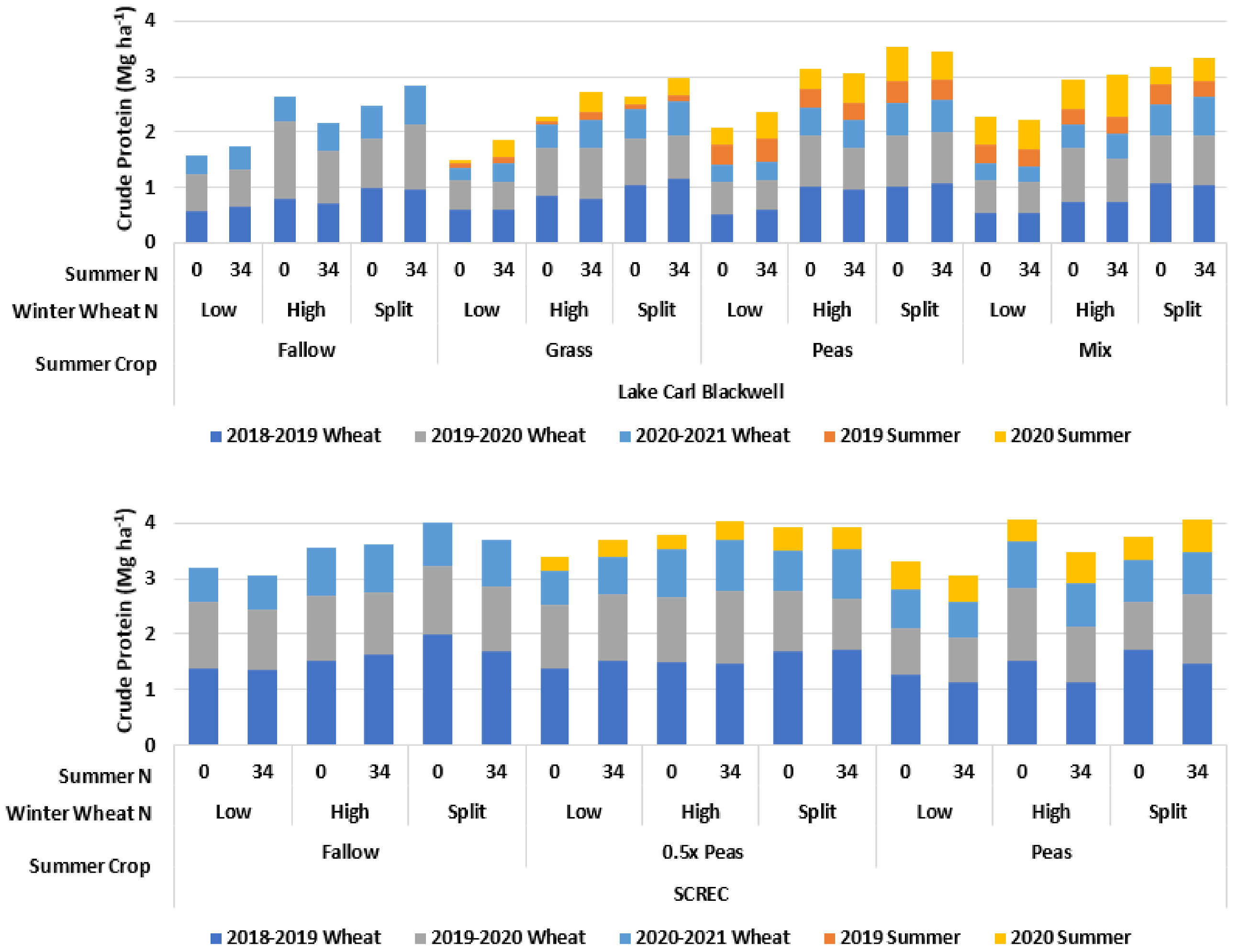 Agronomy 13 00262 g002 Agronomy 13 00262 g002