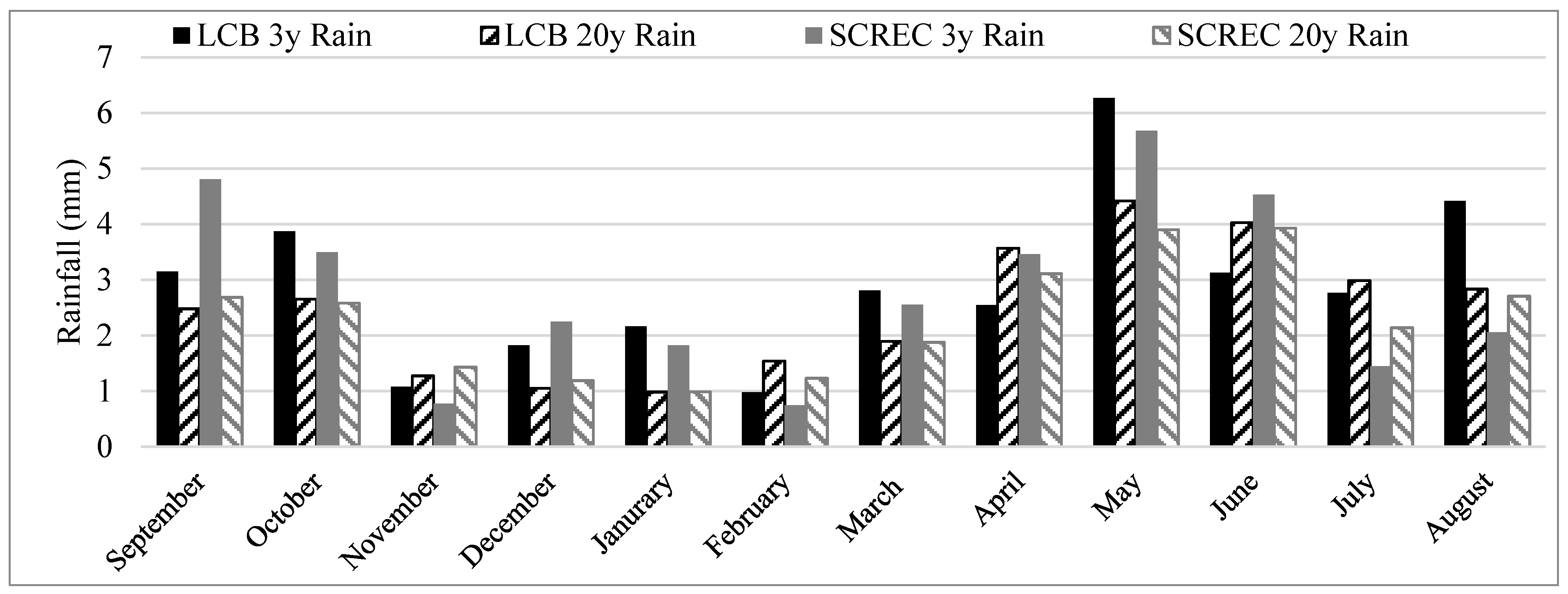 Agronomy 13 00262 g003 Agronomy 13 00262 g003