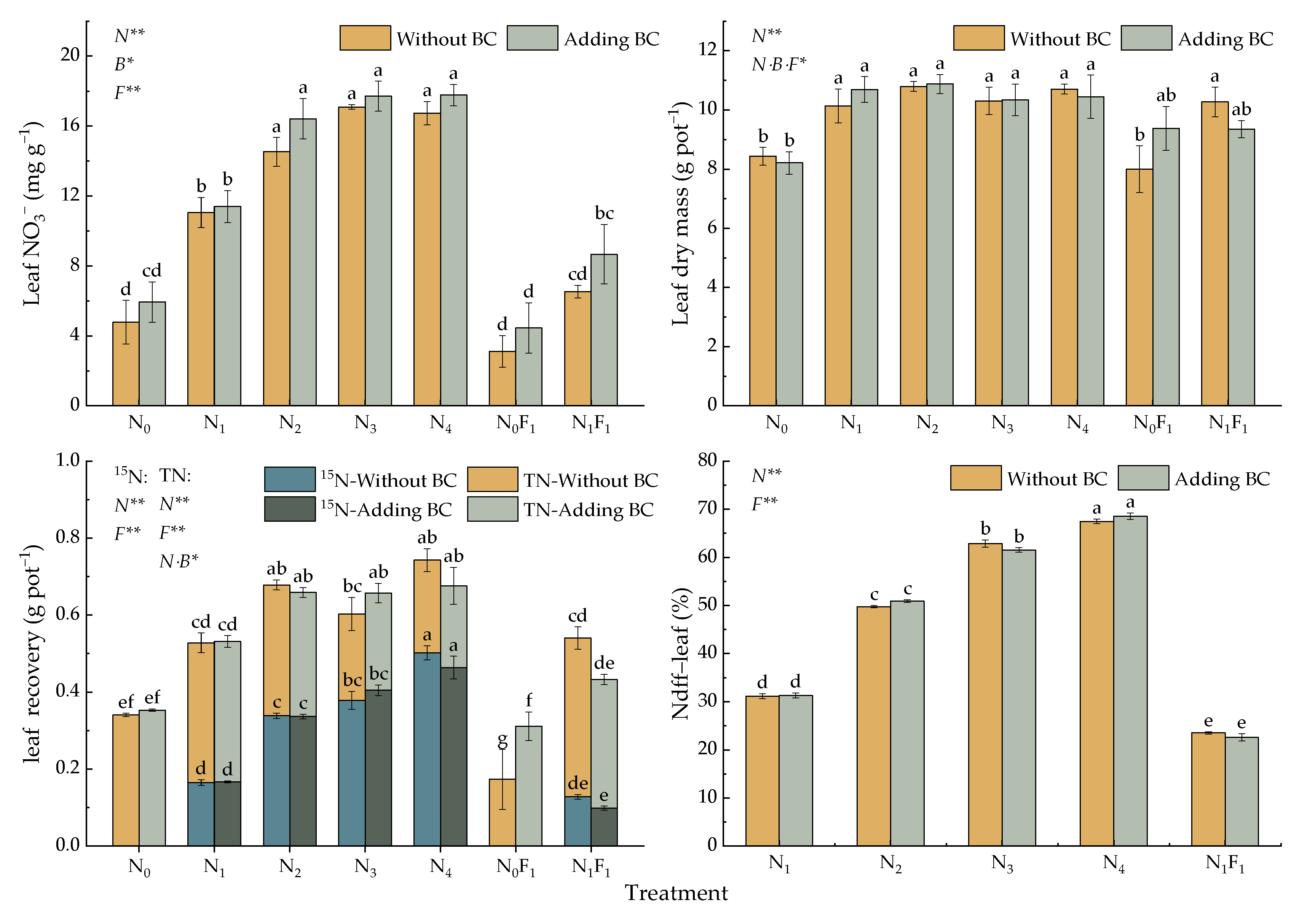 Agronomy 13 00263 g002