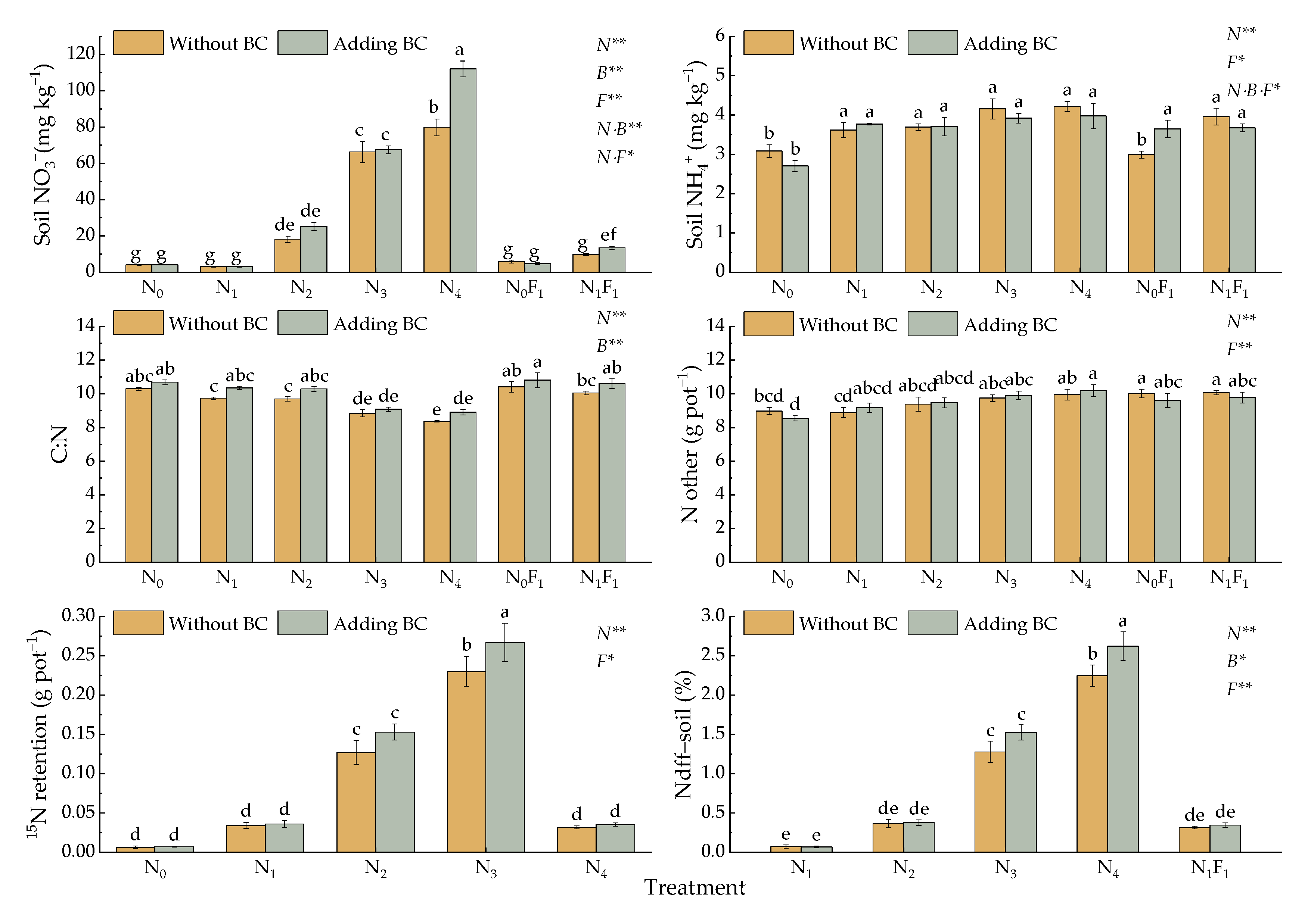 Agronomy 13 00263 g004