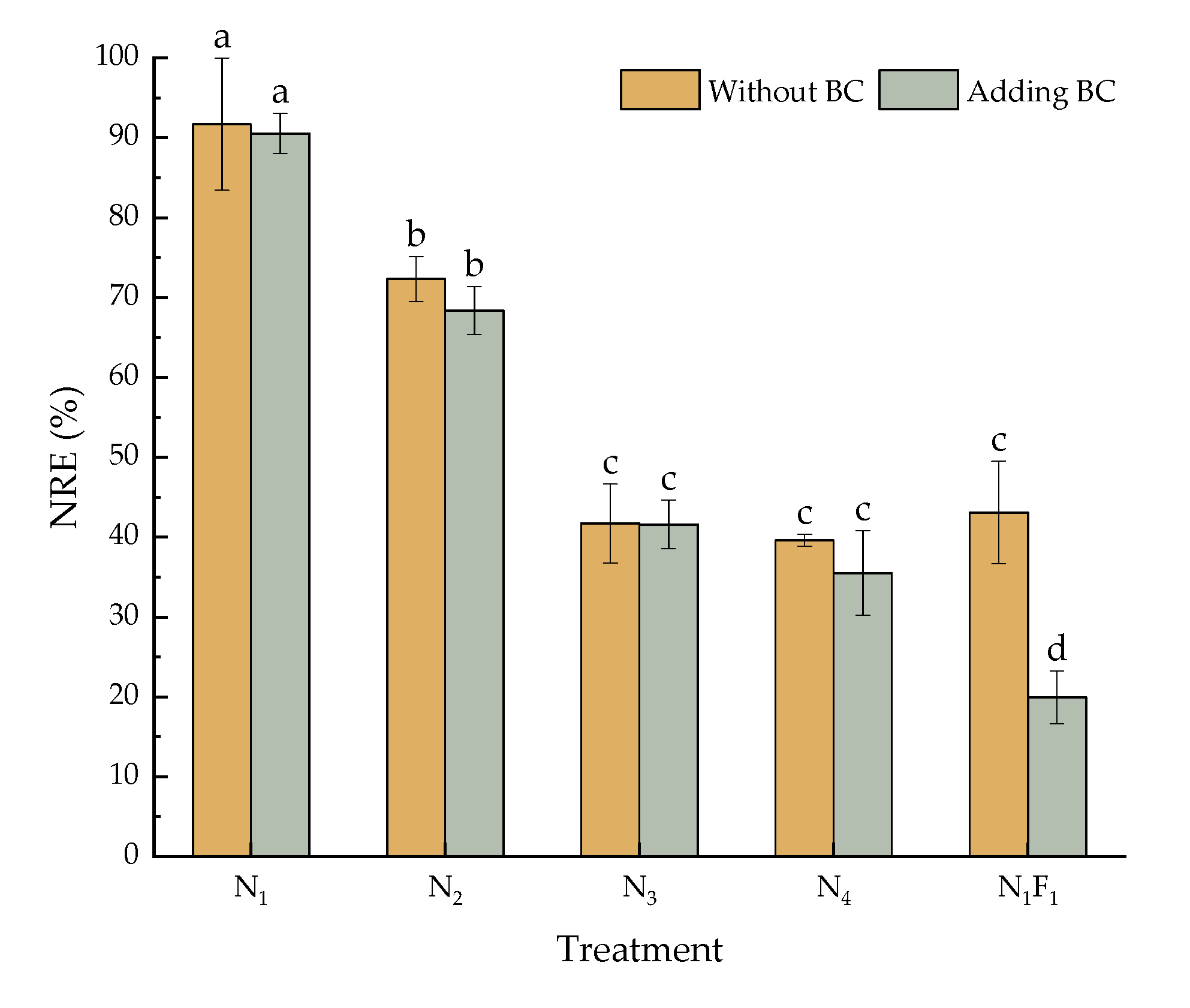 Agronomy 13 00263 g005