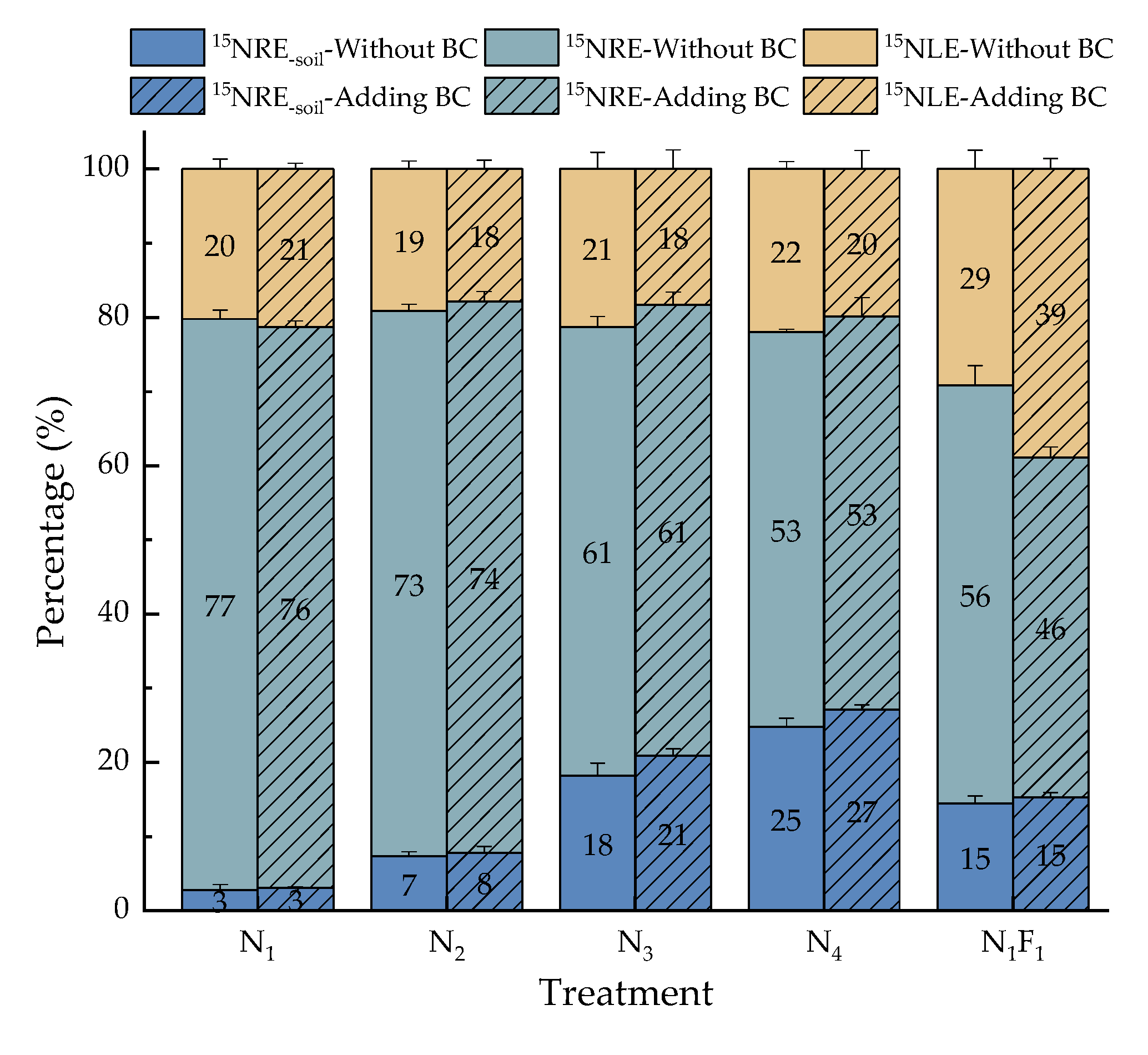 Agronomy 13 00263 g006