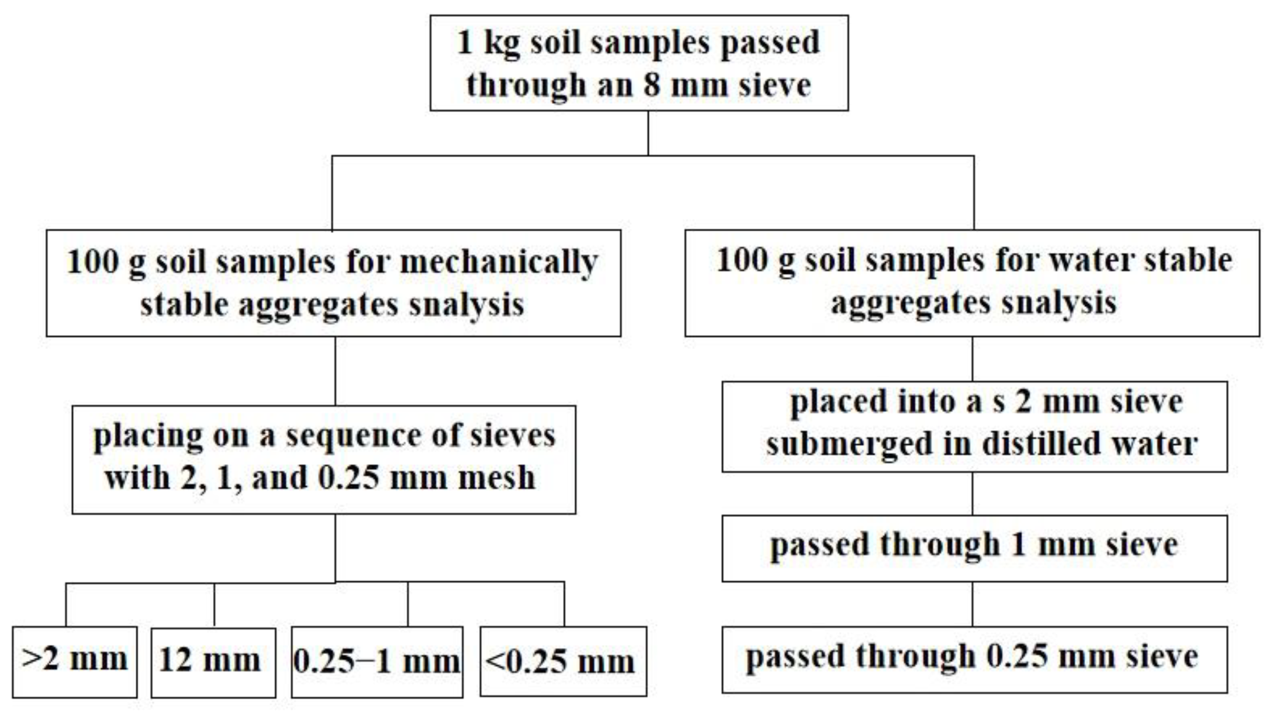 Agronomy 13 00264 g002 Agronomy 13 00264 g002