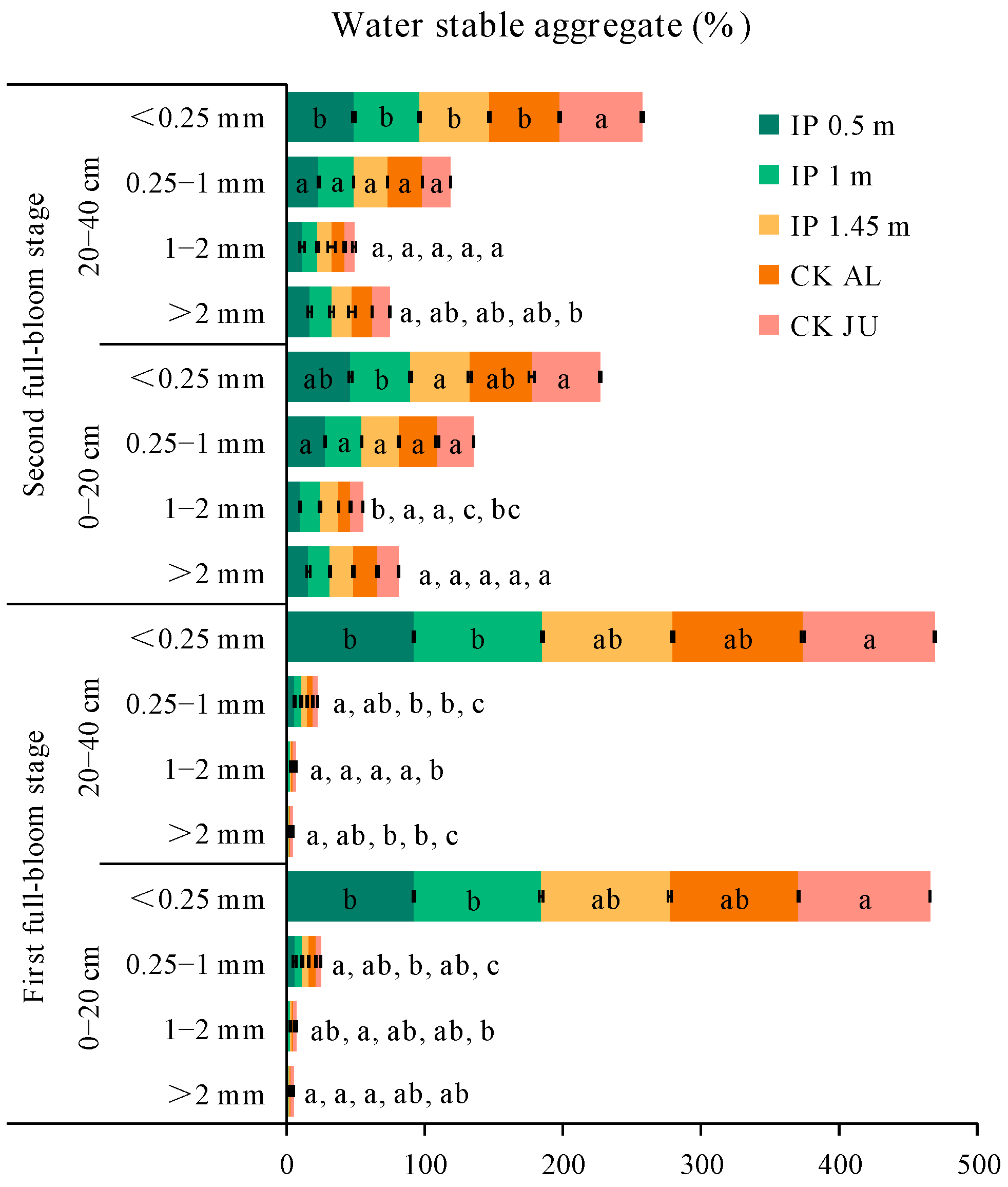 Agronomy 13 00264 g004 Agronomy 13 00264 g004