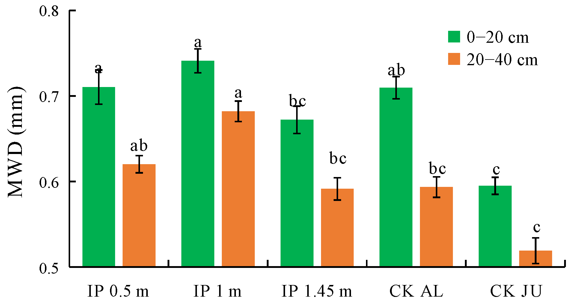 Agronomy 13 00264 g005 Agronomy 13 00264 g005