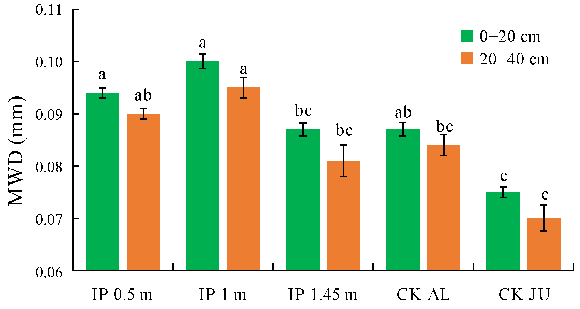 Agronomy 13 00264 g006 Agronomy 13 00264 g006