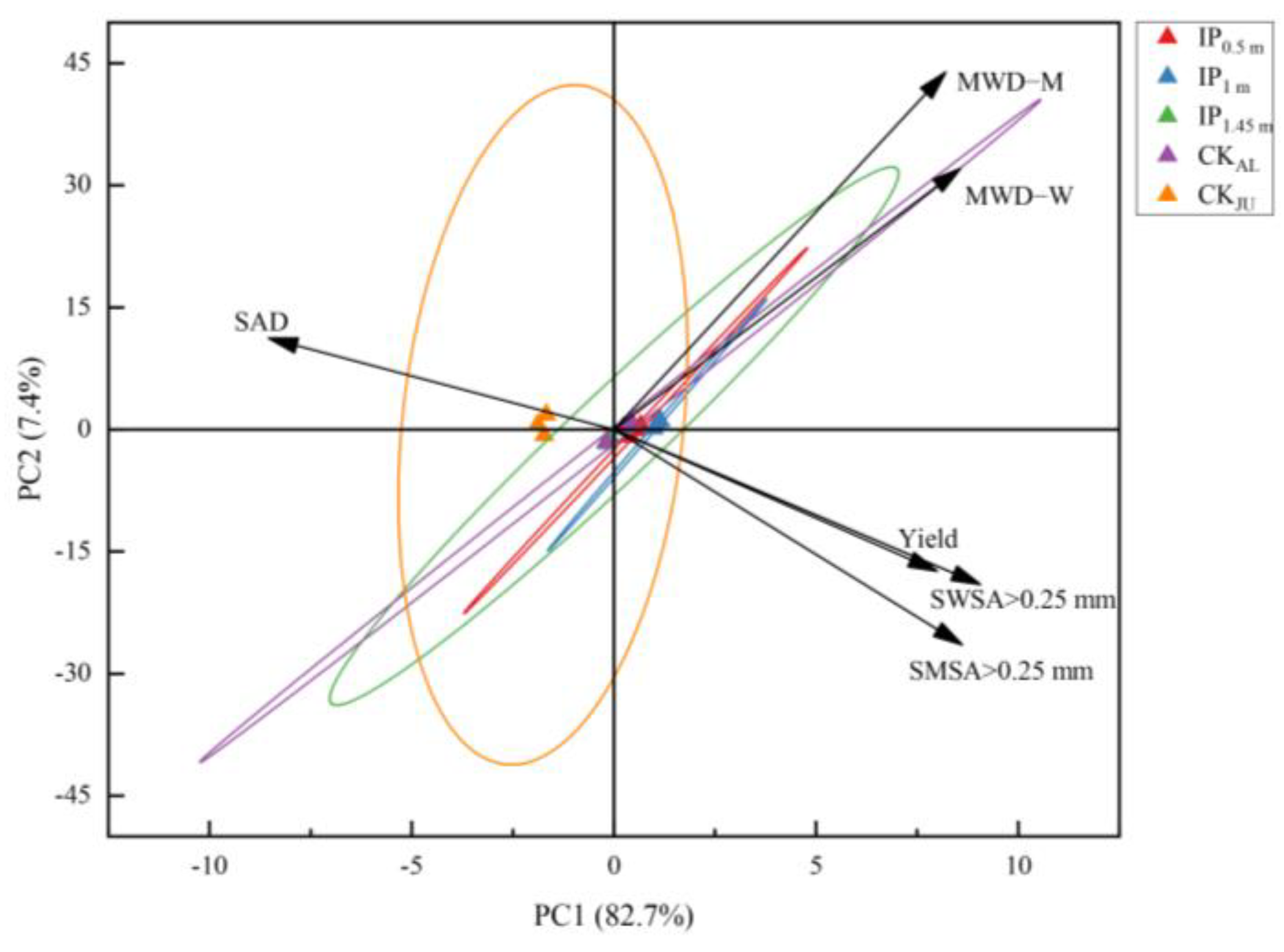 Agronomy 13 00264 g010 Agronomy 13 00264 g010