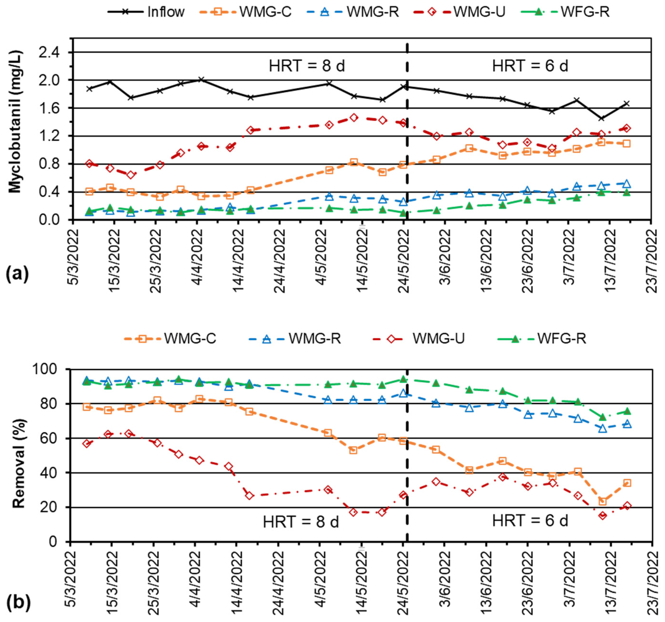 Agronomy 13 00265 g003