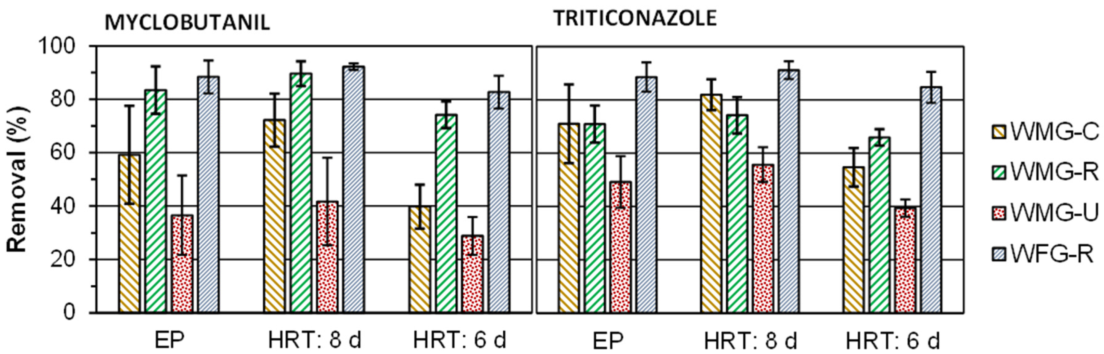 Agronomy 13 00265 g004