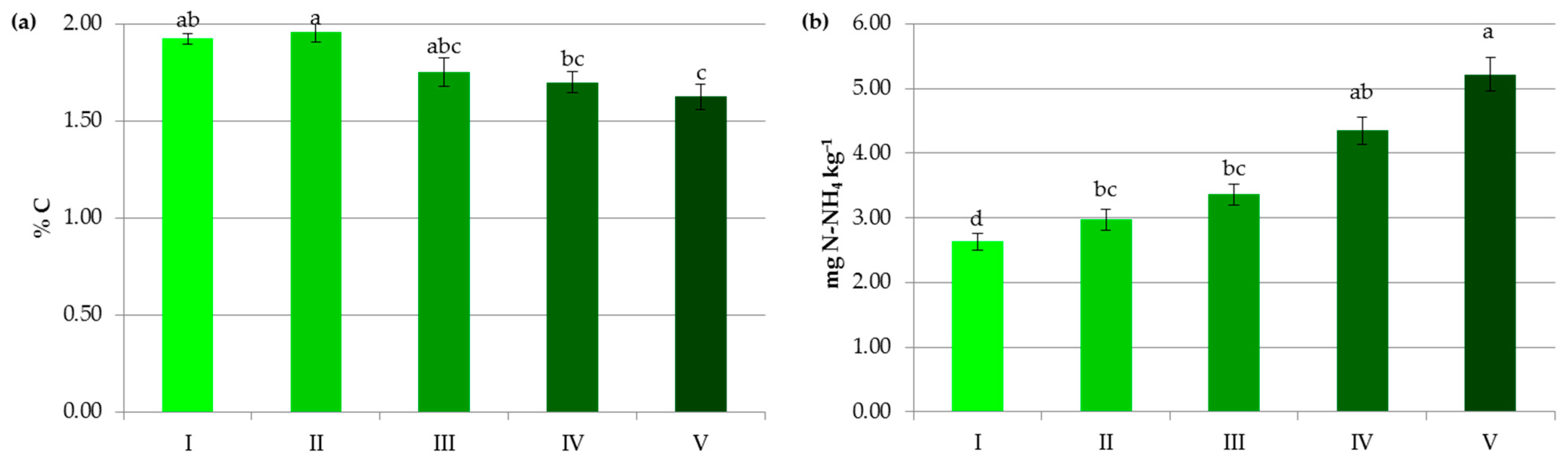 Agronomy 13 00267 g003a