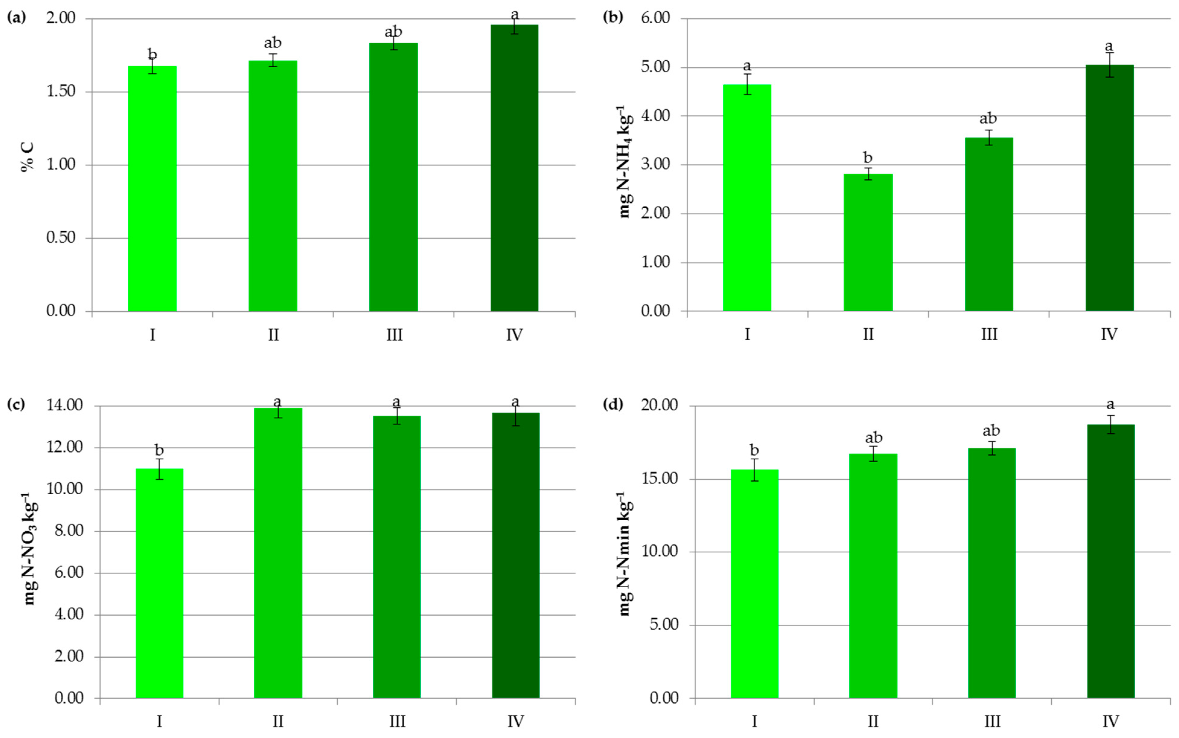 Agronomy 13 00267 g004
