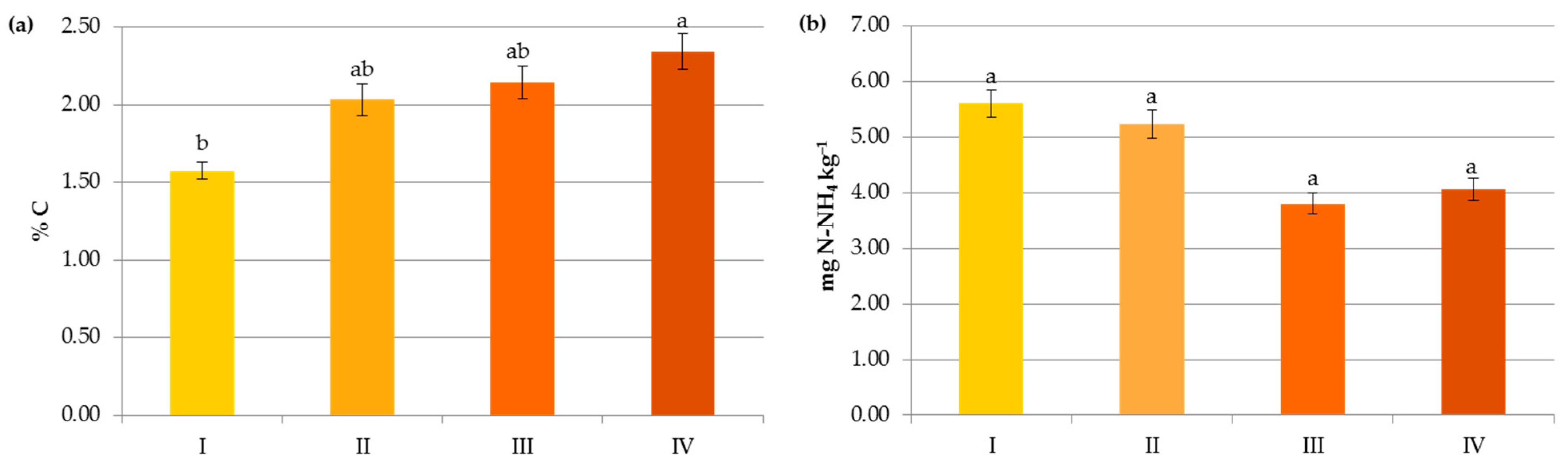 Agronomy 13 00267 g005a