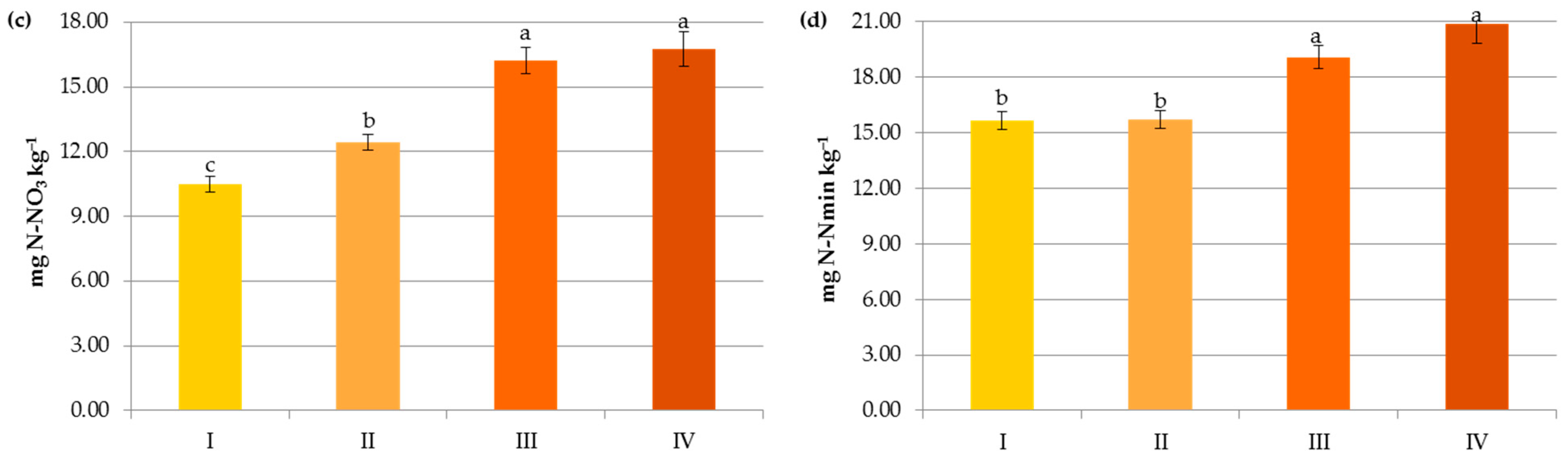 Agronomy 13 00267 g007b
