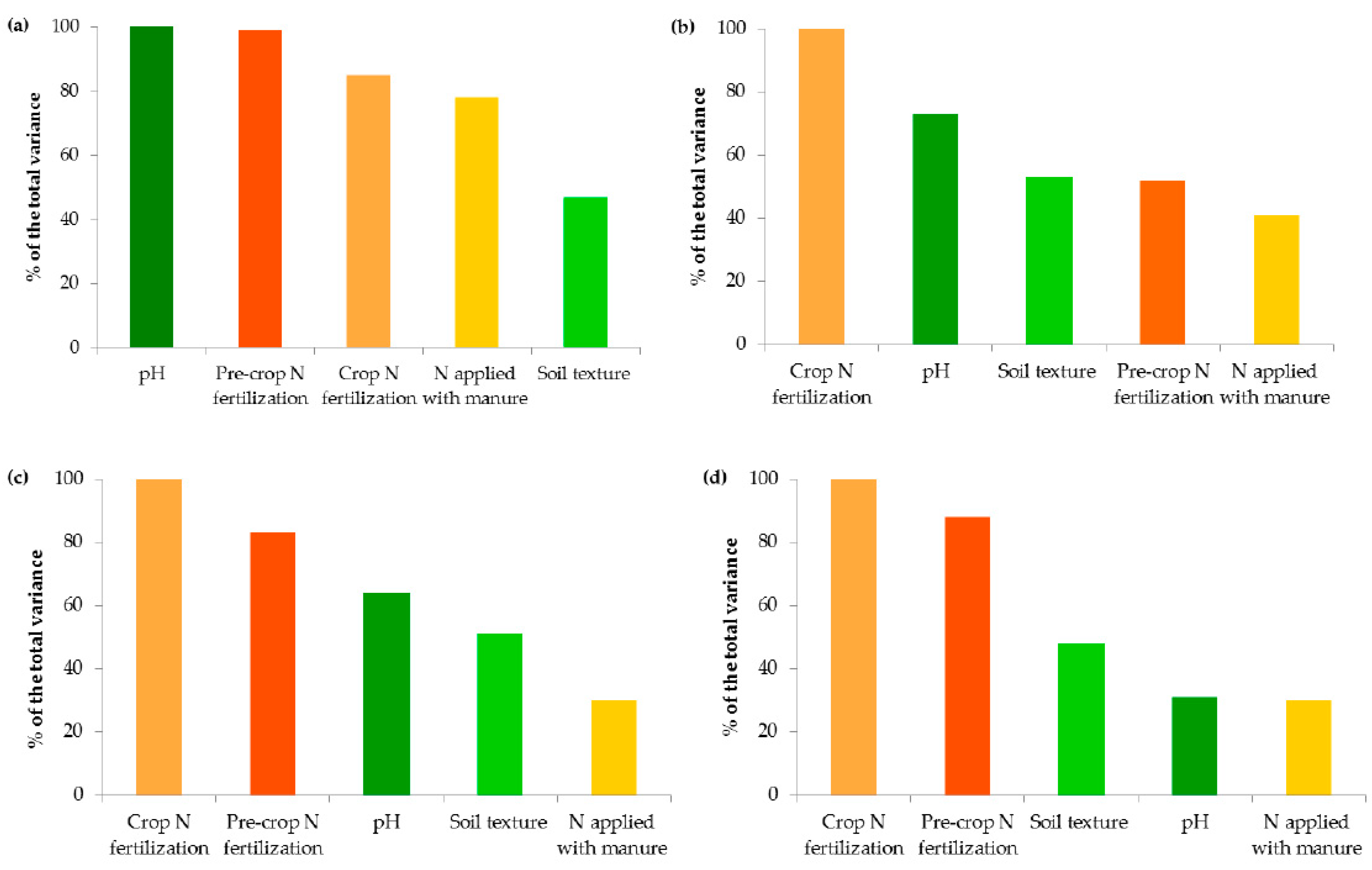 Agronomy 13 00267 g008