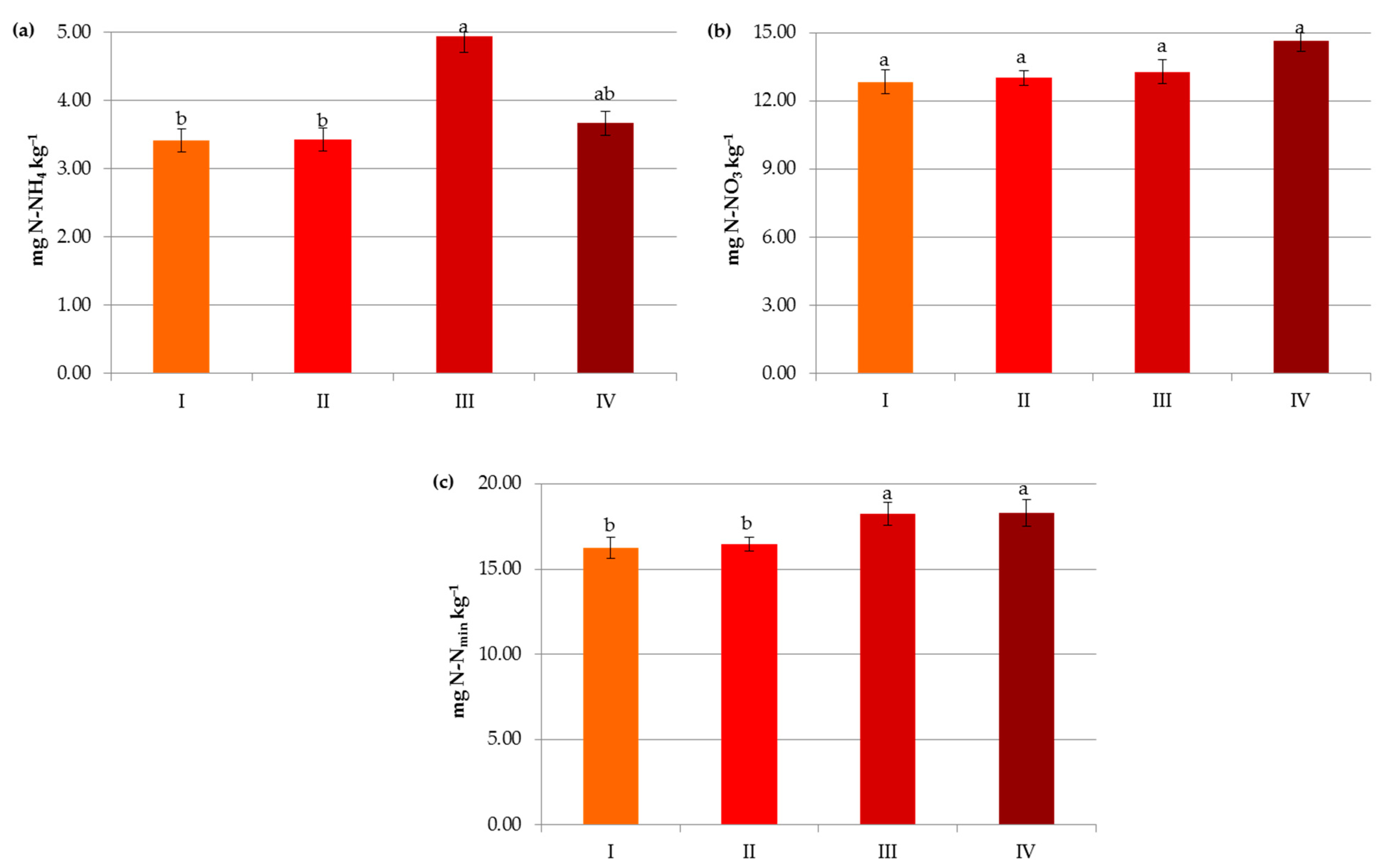 Agronomy 13 00267 g009