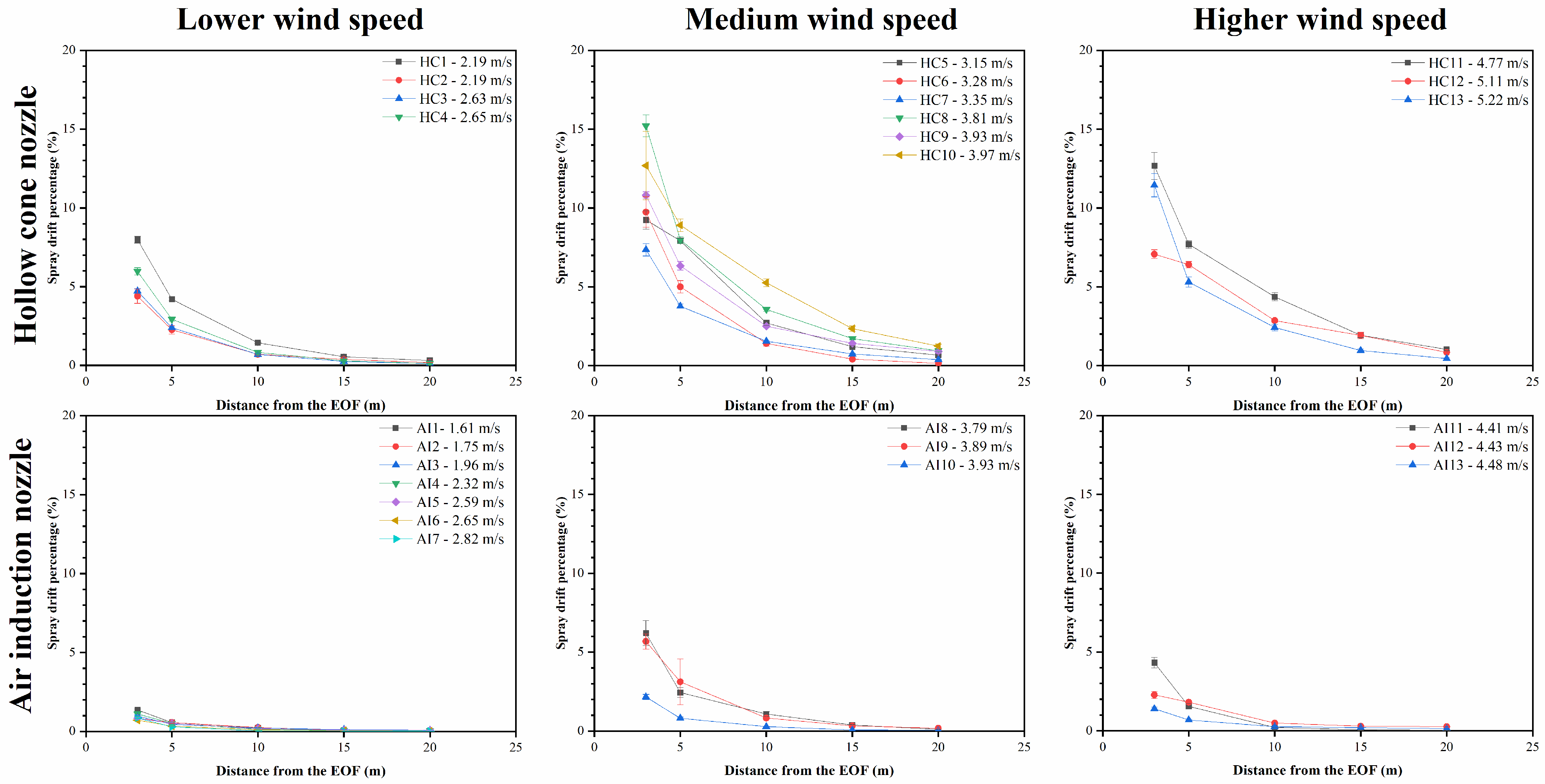 Agronomy 13 00270 g006