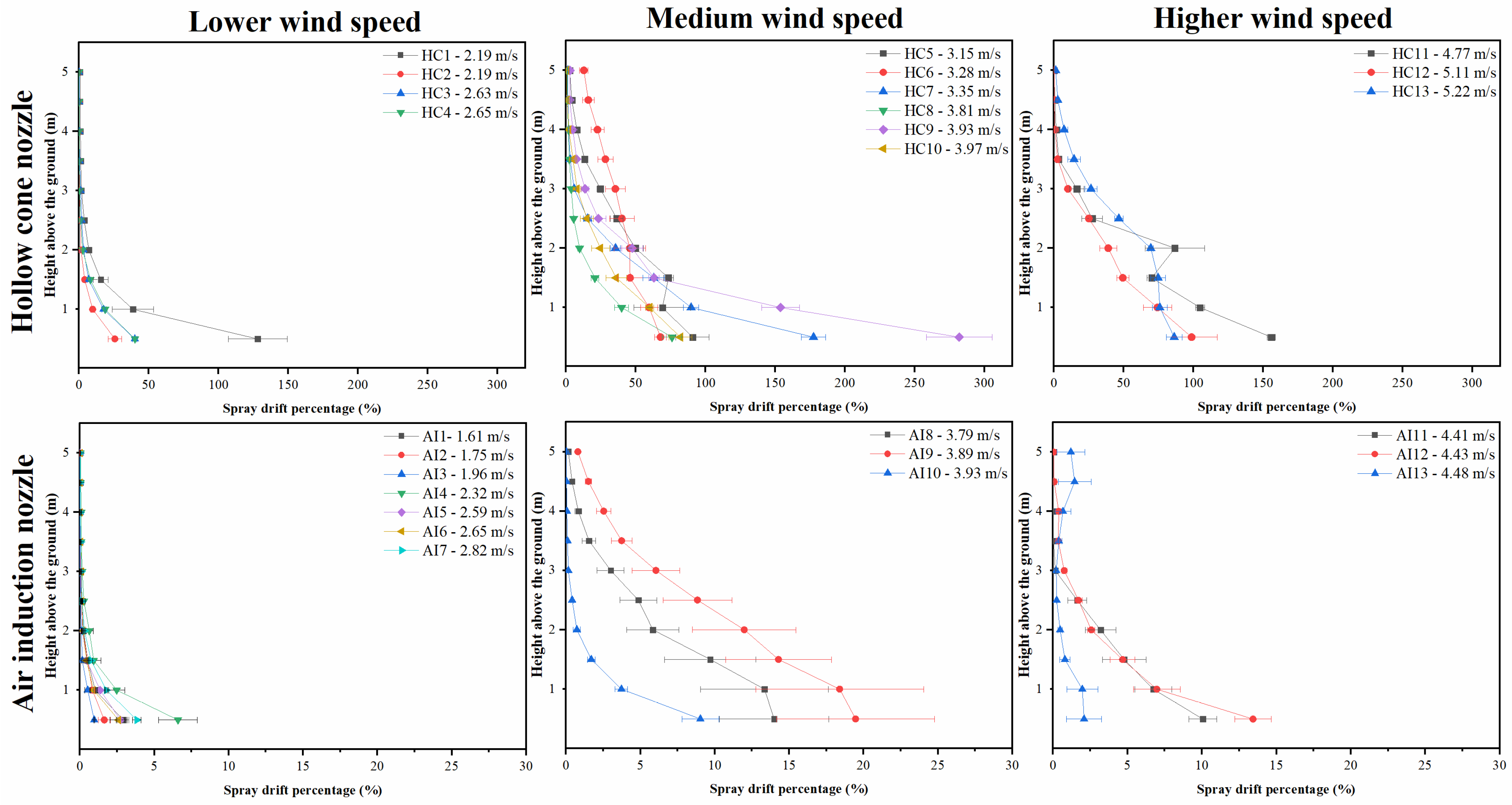Agronomy 13 00270 g007