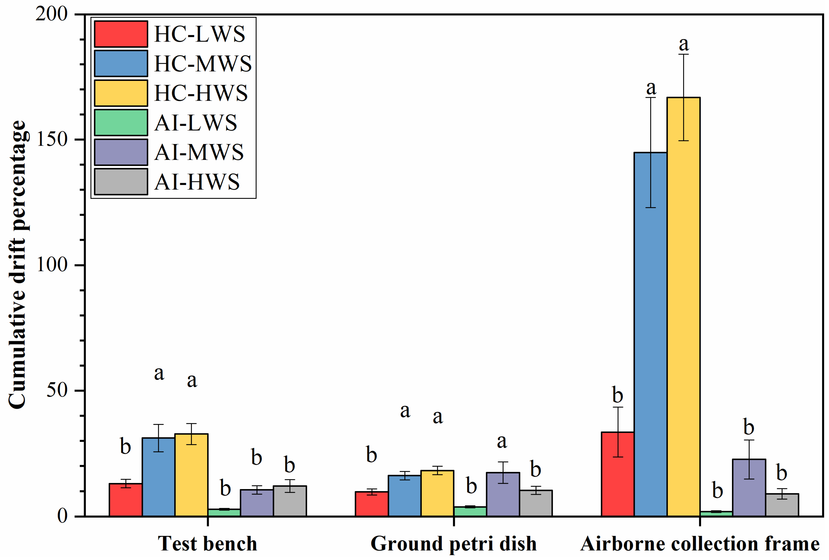 Agronomy 13 00270 g008