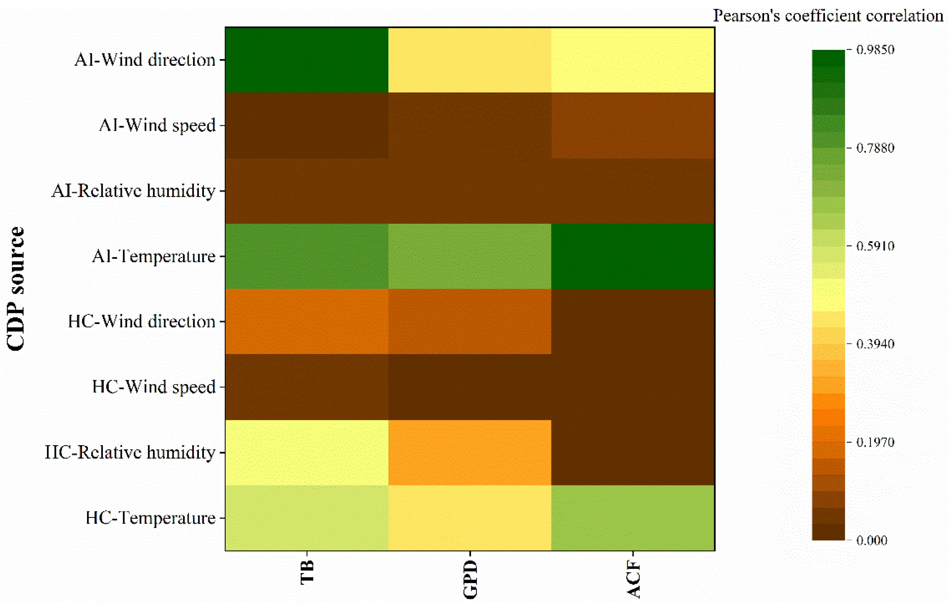 Agronomy 13 00270 g009