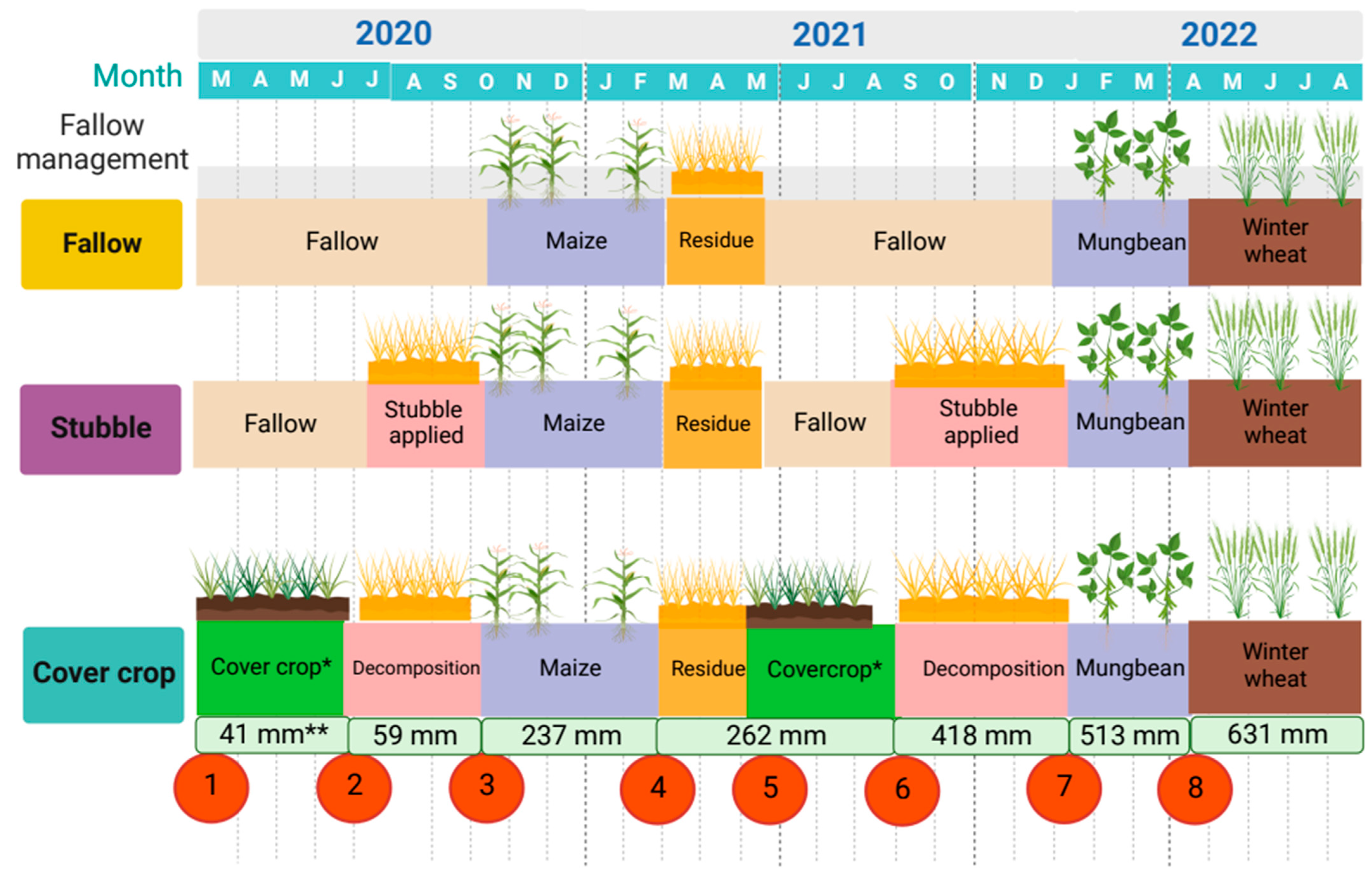 Agronomy 13 00271 g001 Agronomy 13 00271 g001