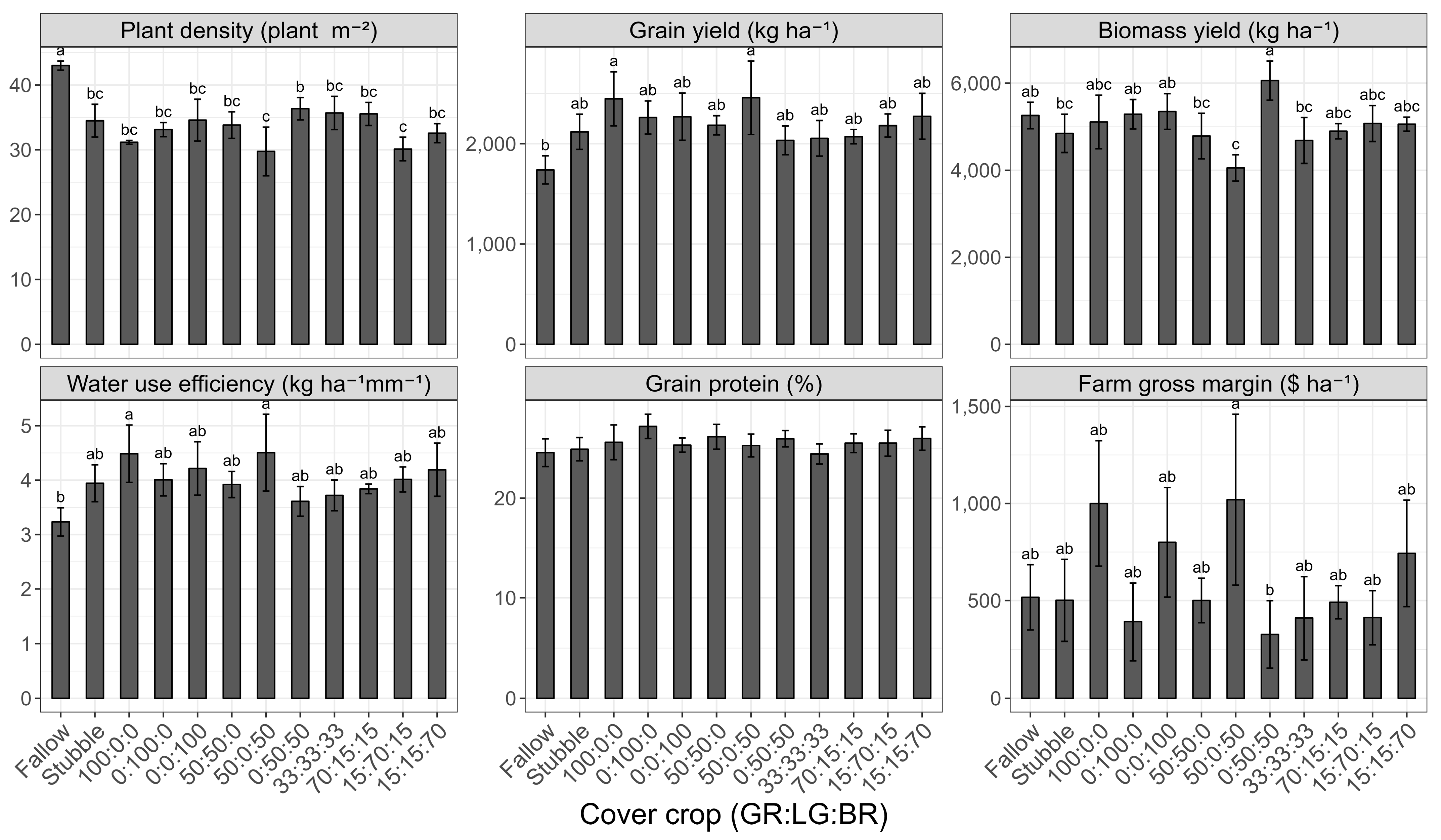 Agronomy 13 00271 g003 Agronomy 13 00271 g003