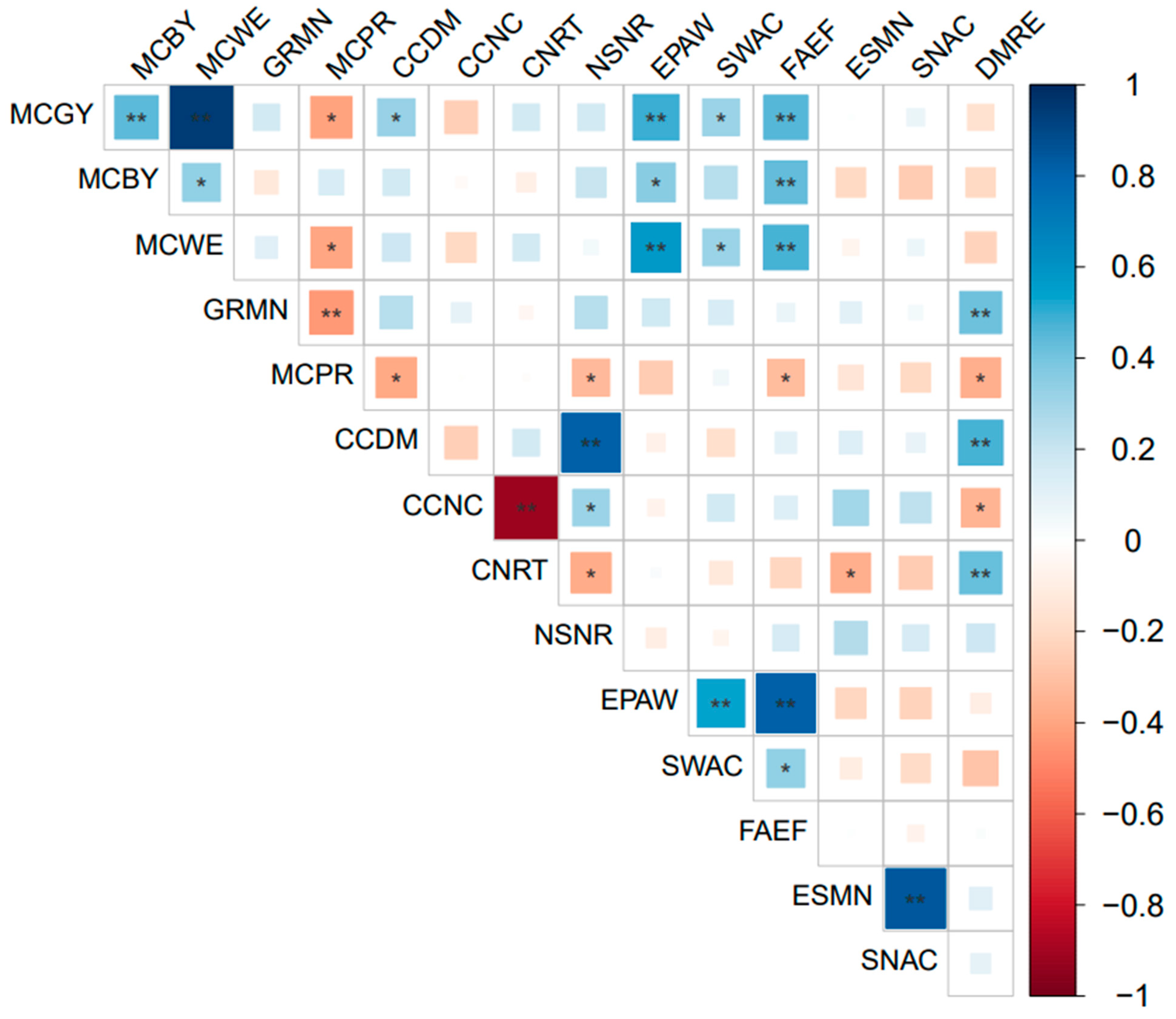 Agronomy 13 00271 g005 Agronomy 13 00271 g005