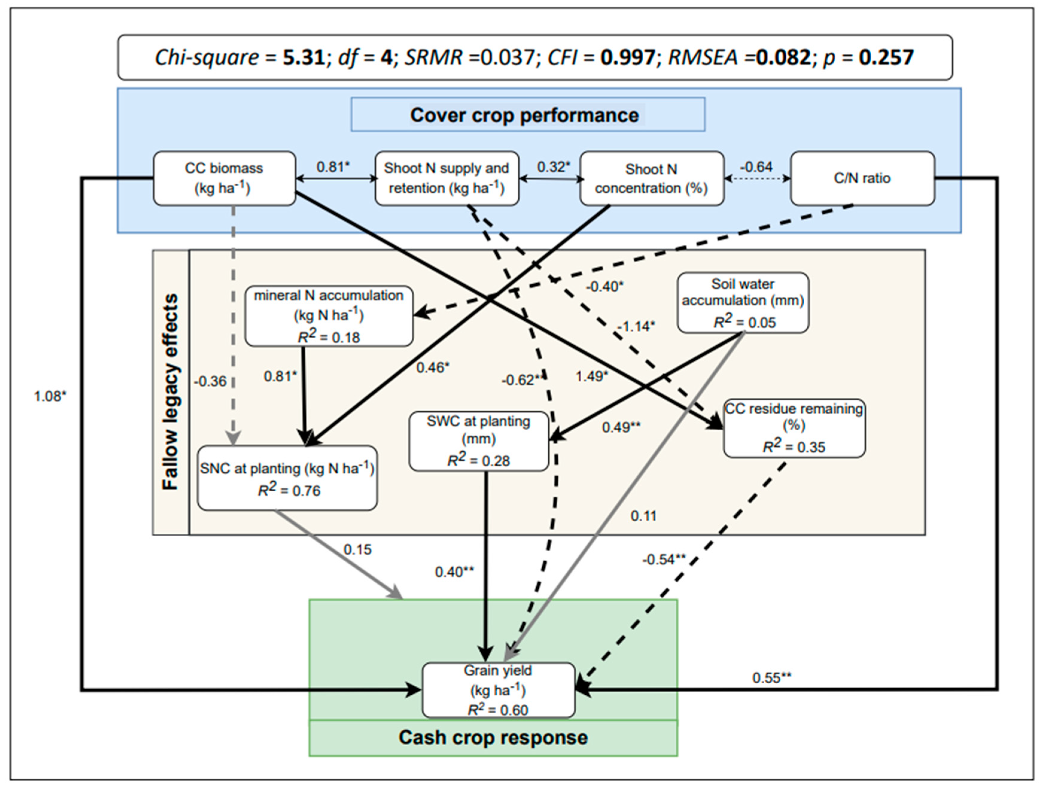 Agronomy 13 00271 g006 Agronomy 13 00271 g006