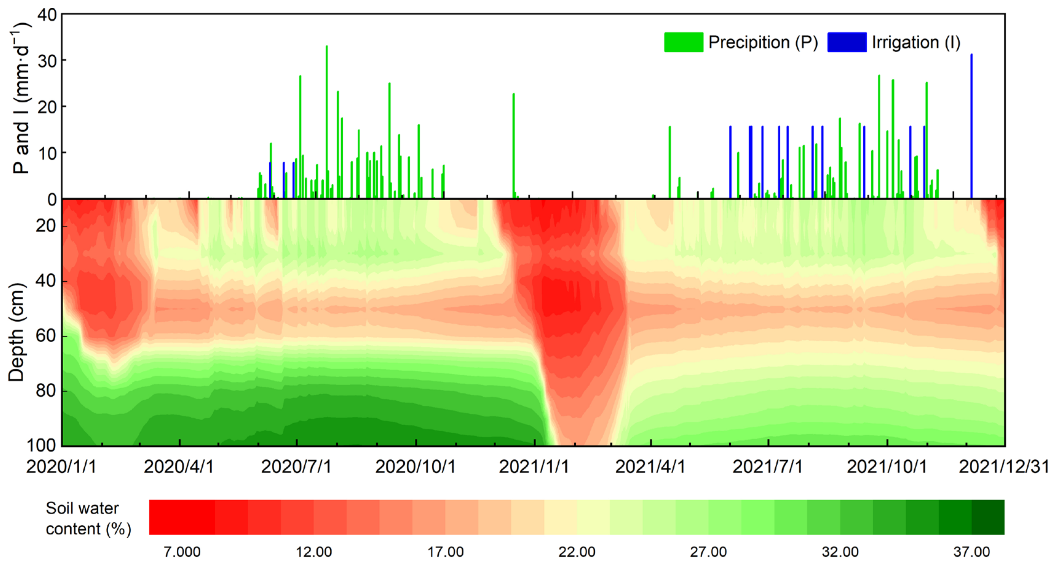Agronomy 13 00273 g003