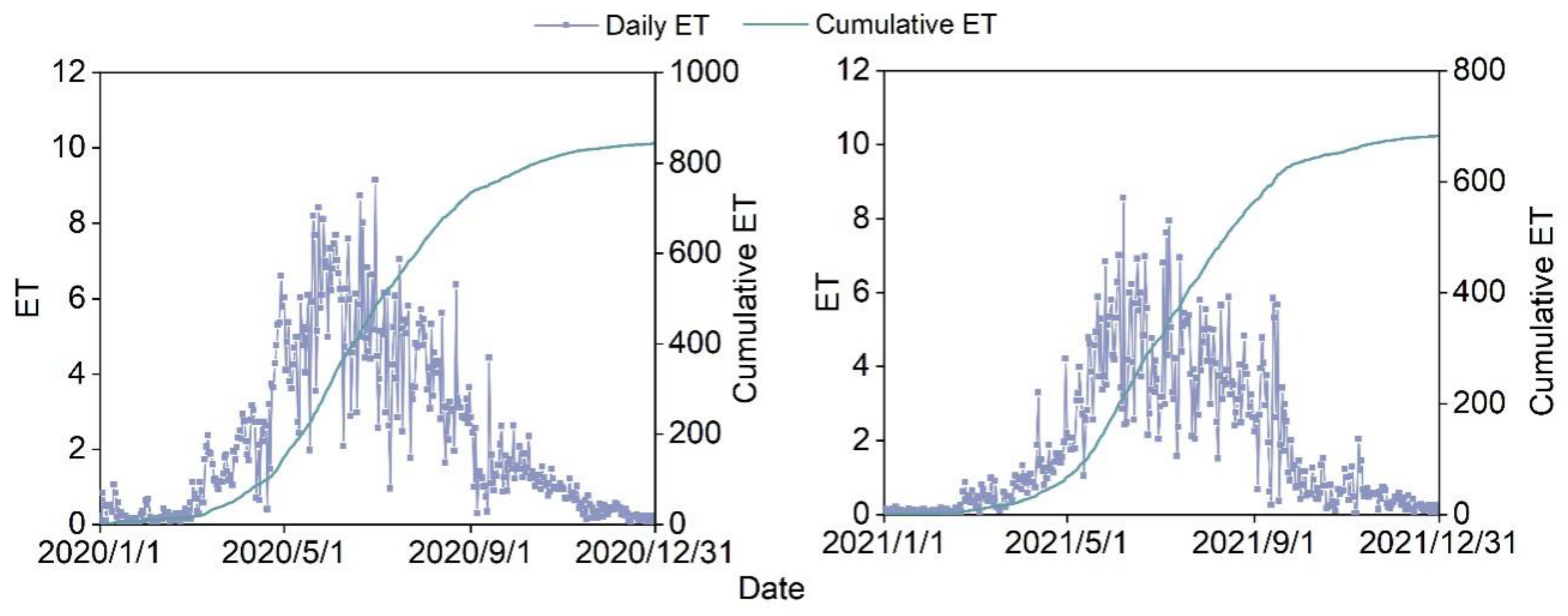 Agronomy 13 00273 g004