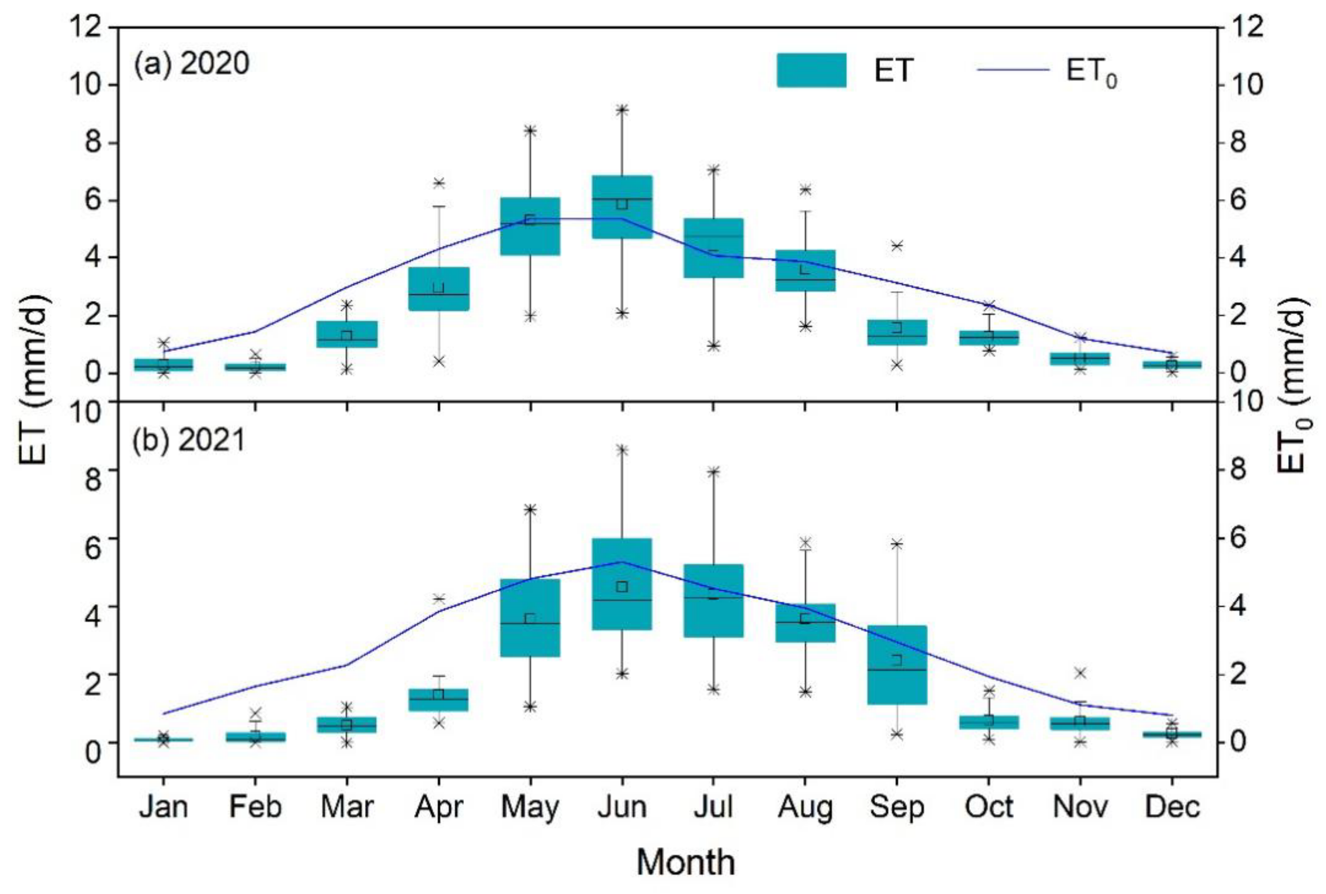 Agronomy 13 00273 g005