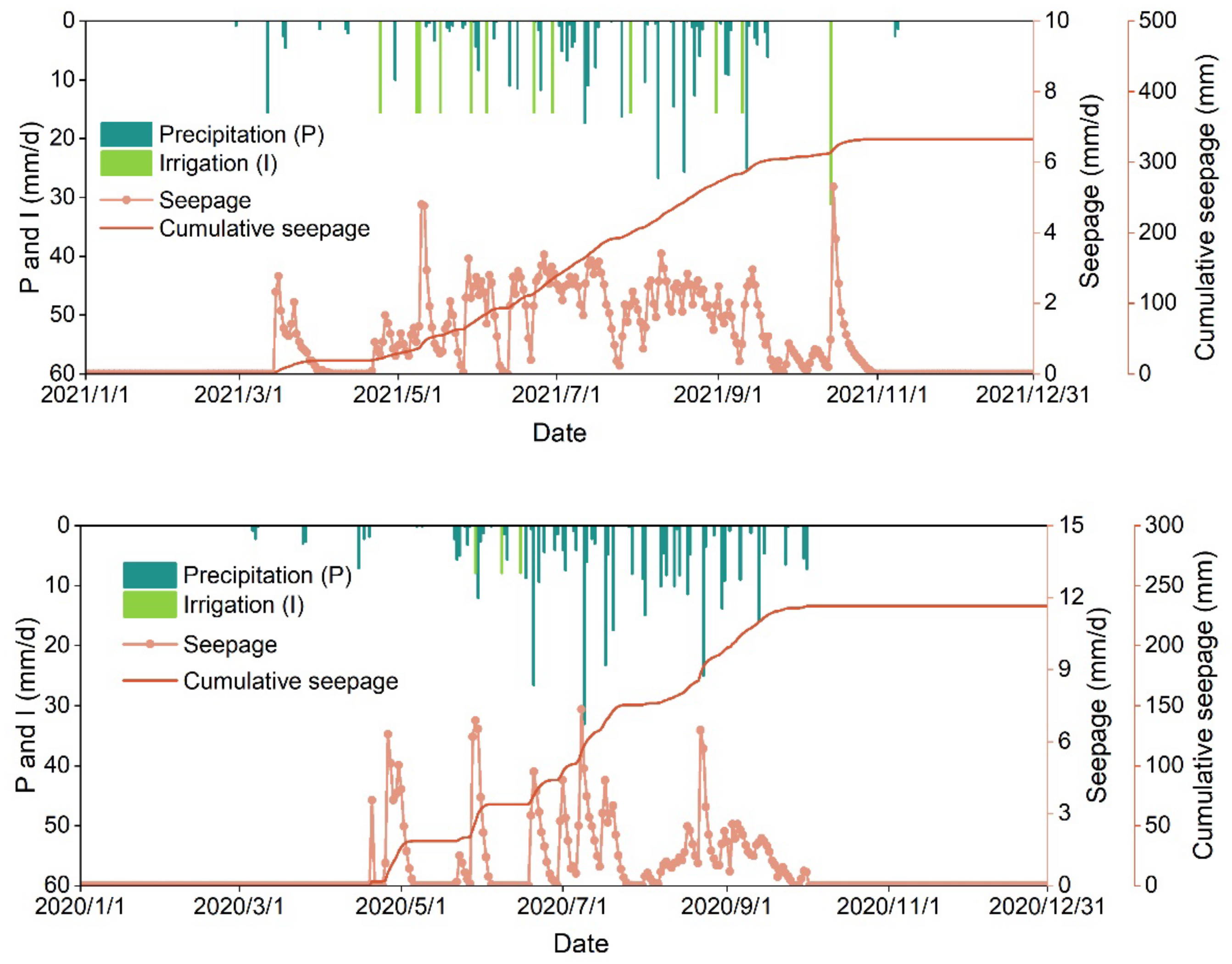 Agronomy 13 00273 g006