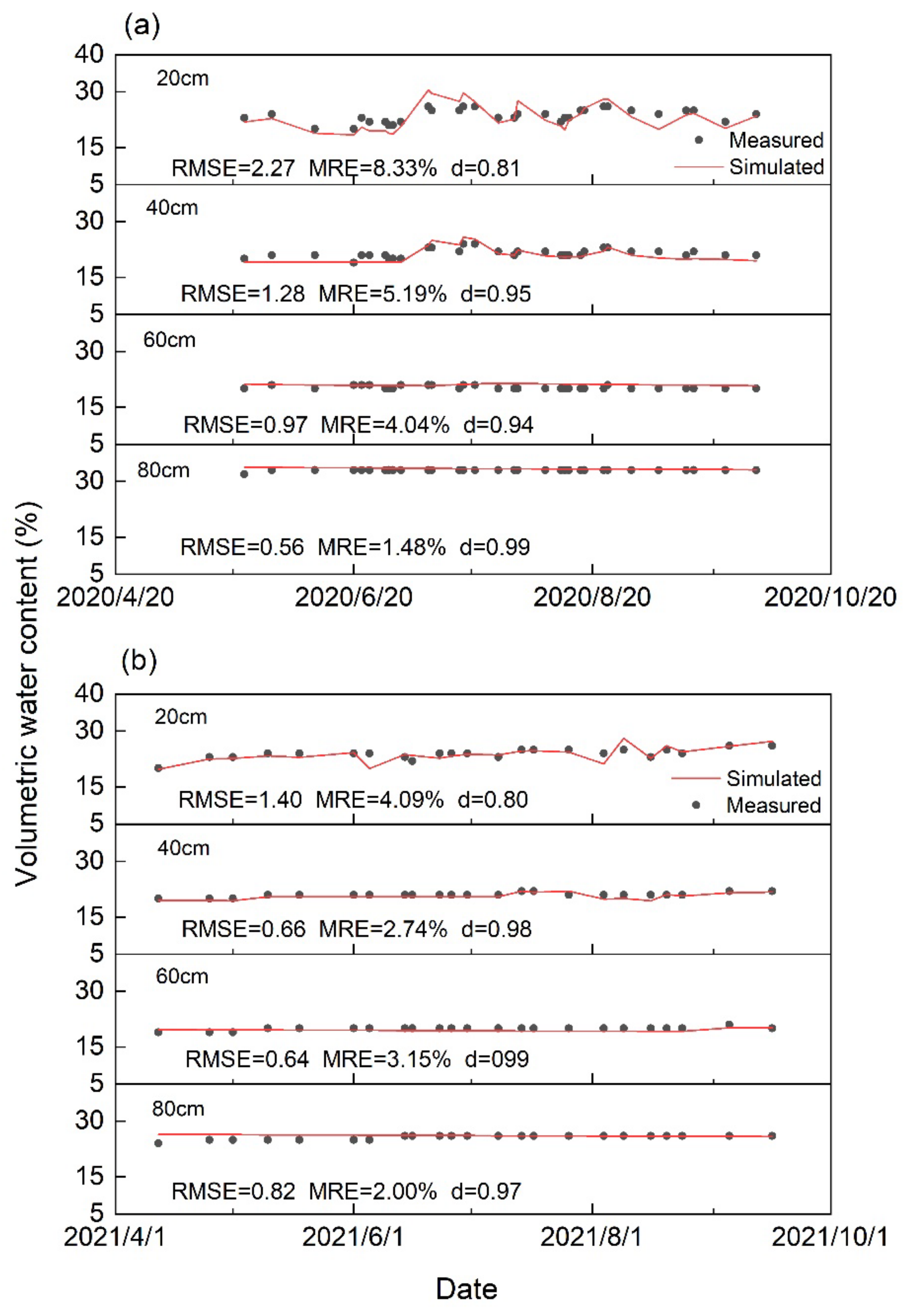 Agronomy 13 00273 g007