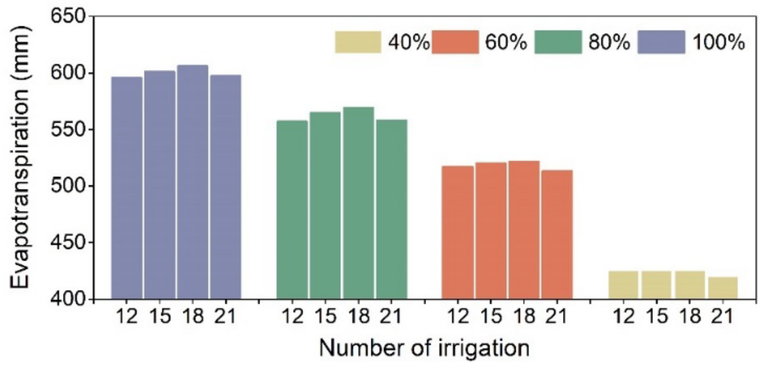 Agronomy 13 00273 g010
