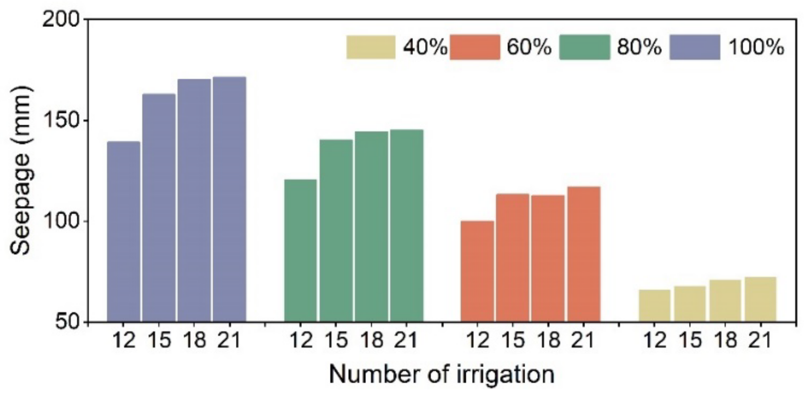 Agronomy 13 00273 g011