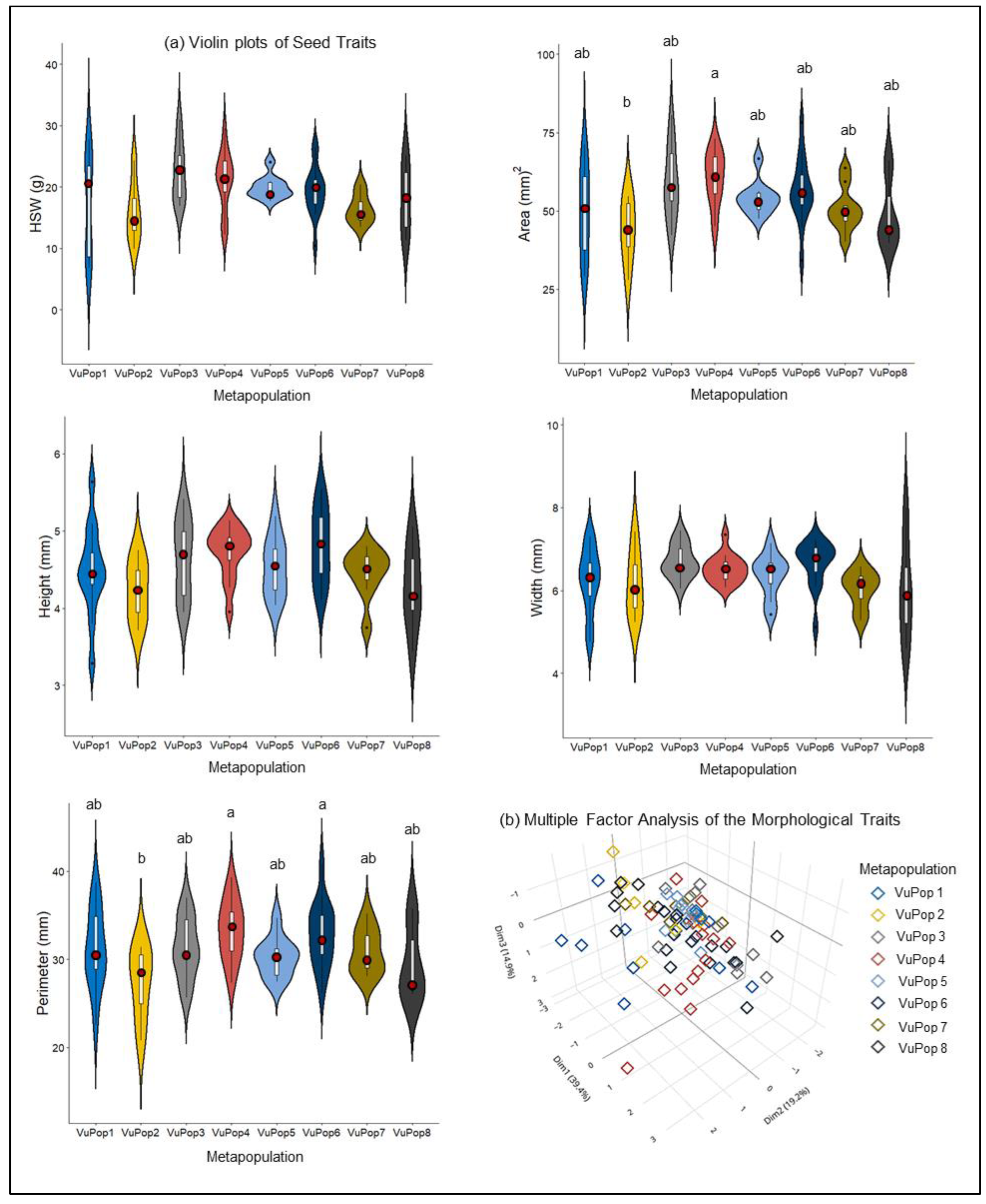 Agronomy 13 00274 g002